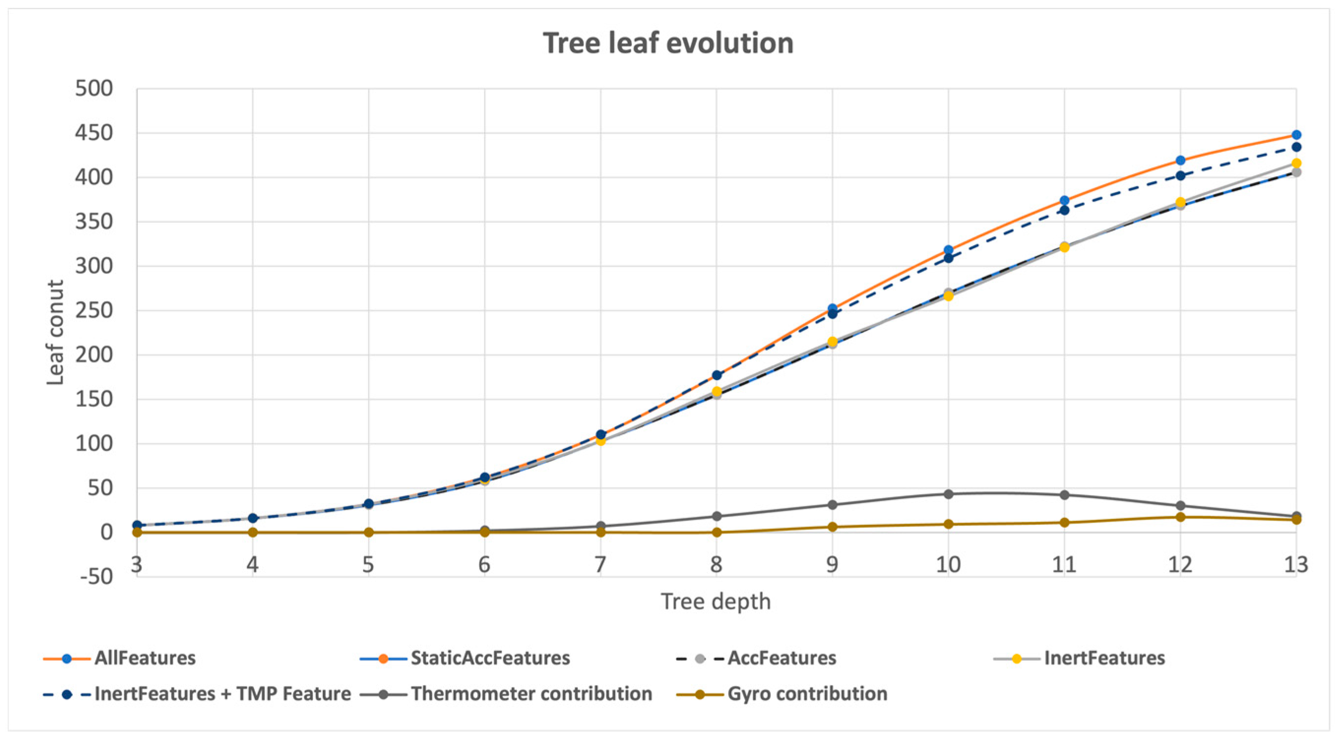Animals 13 00120 g005