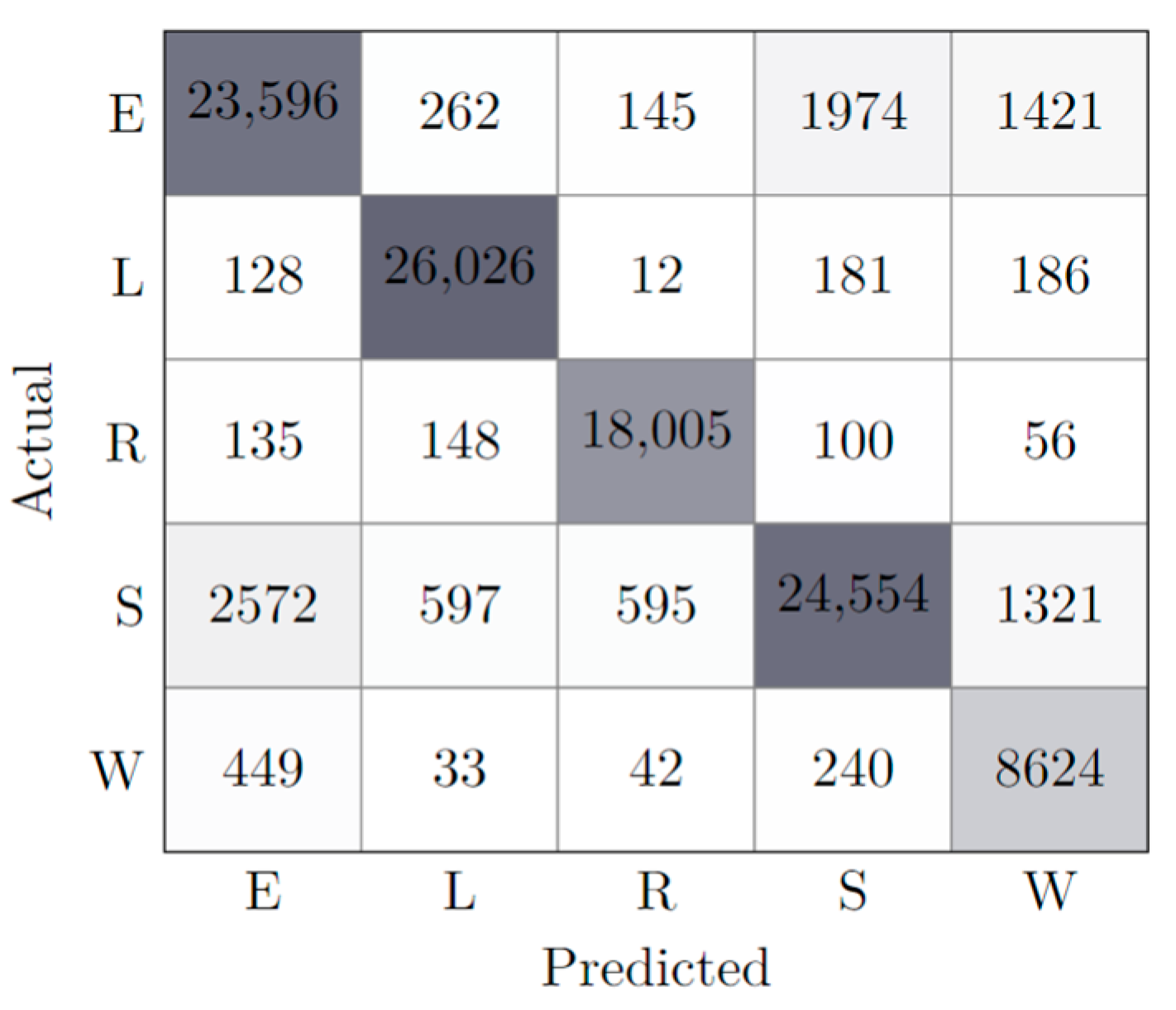 Animals 13 00120 g006
