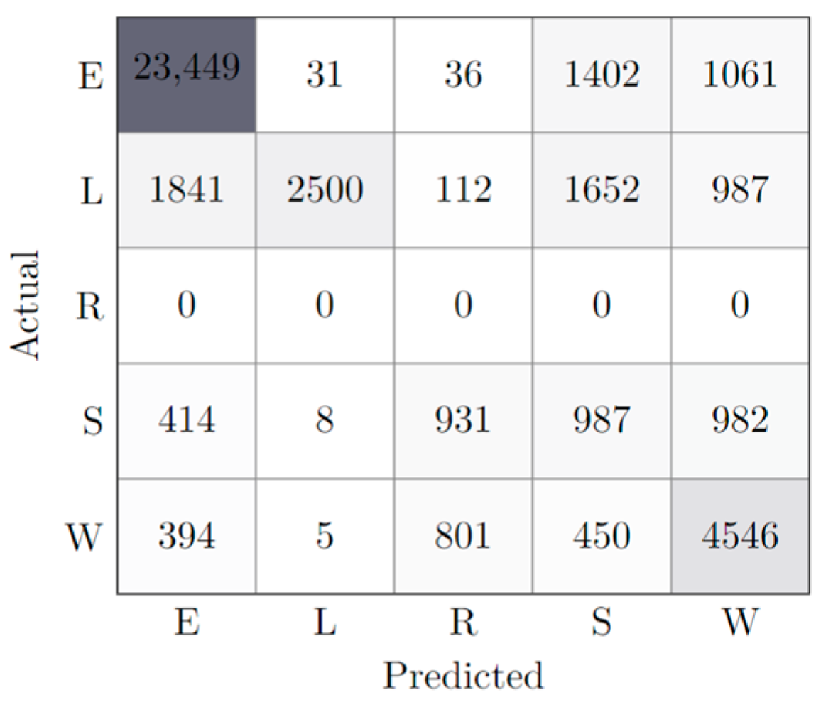 Animals 13 00120 g007