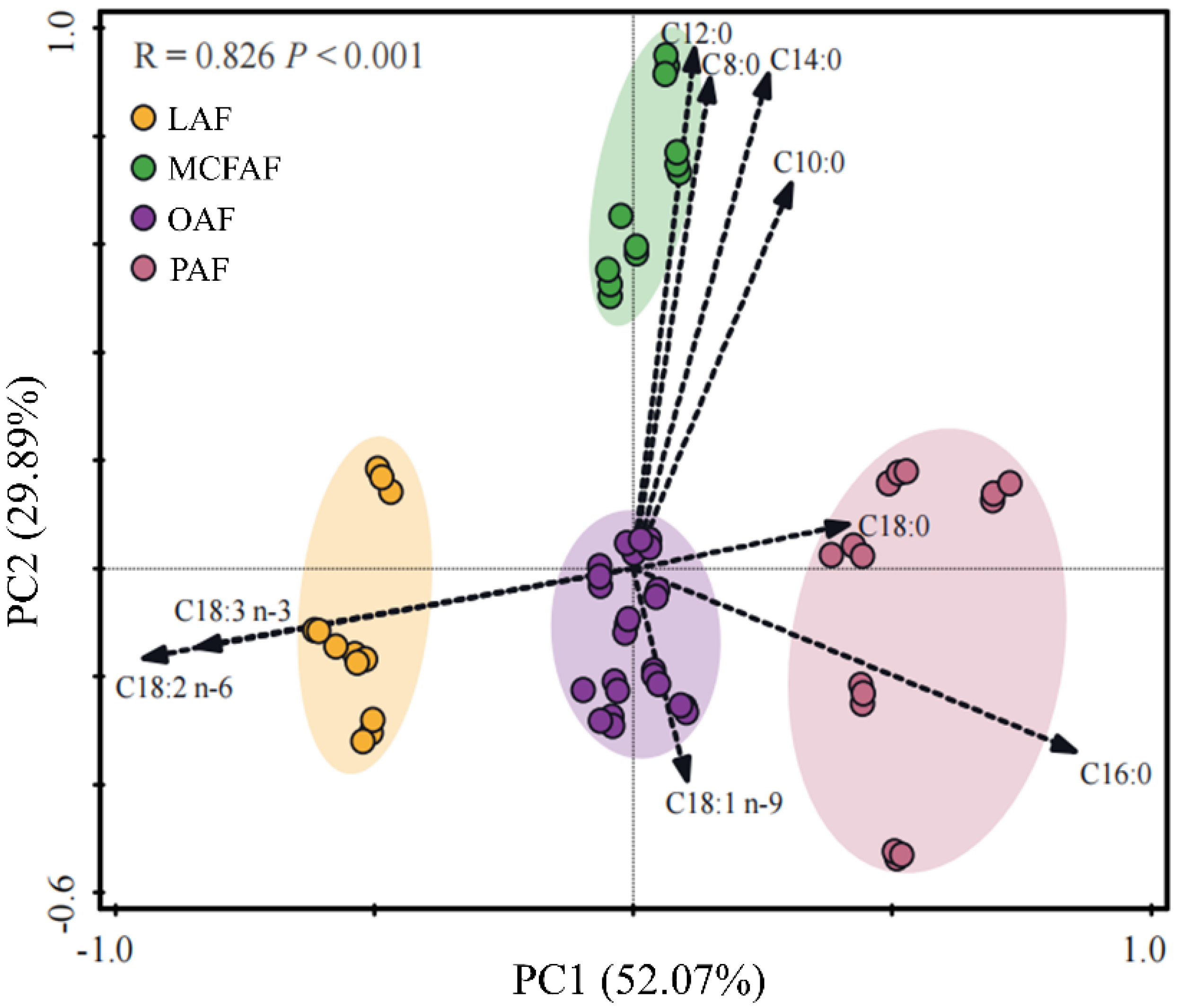 Animals 13 00124 g001 Animals 13 00124 g001