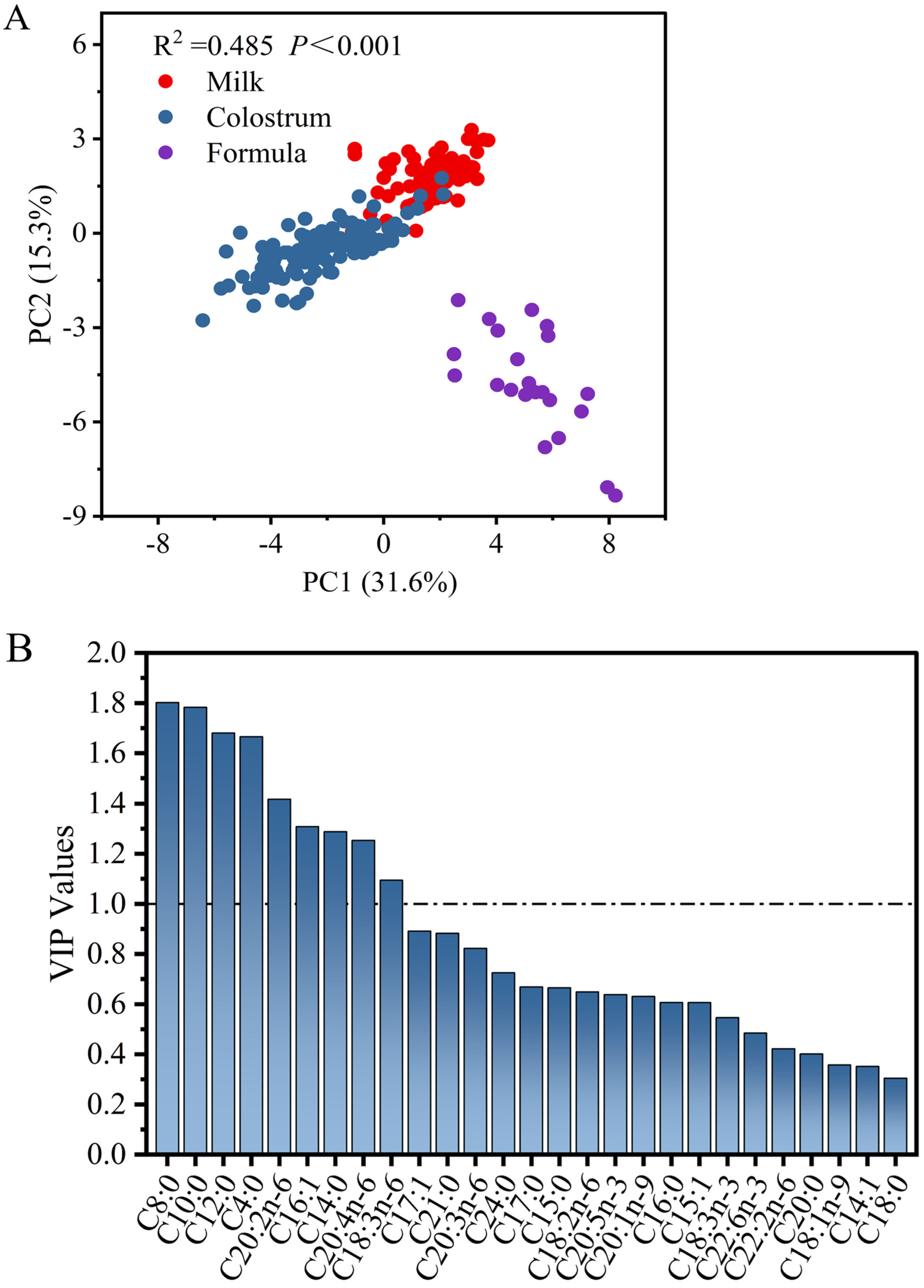 Animals 13 00124 g002 Animals 13 00124 g002