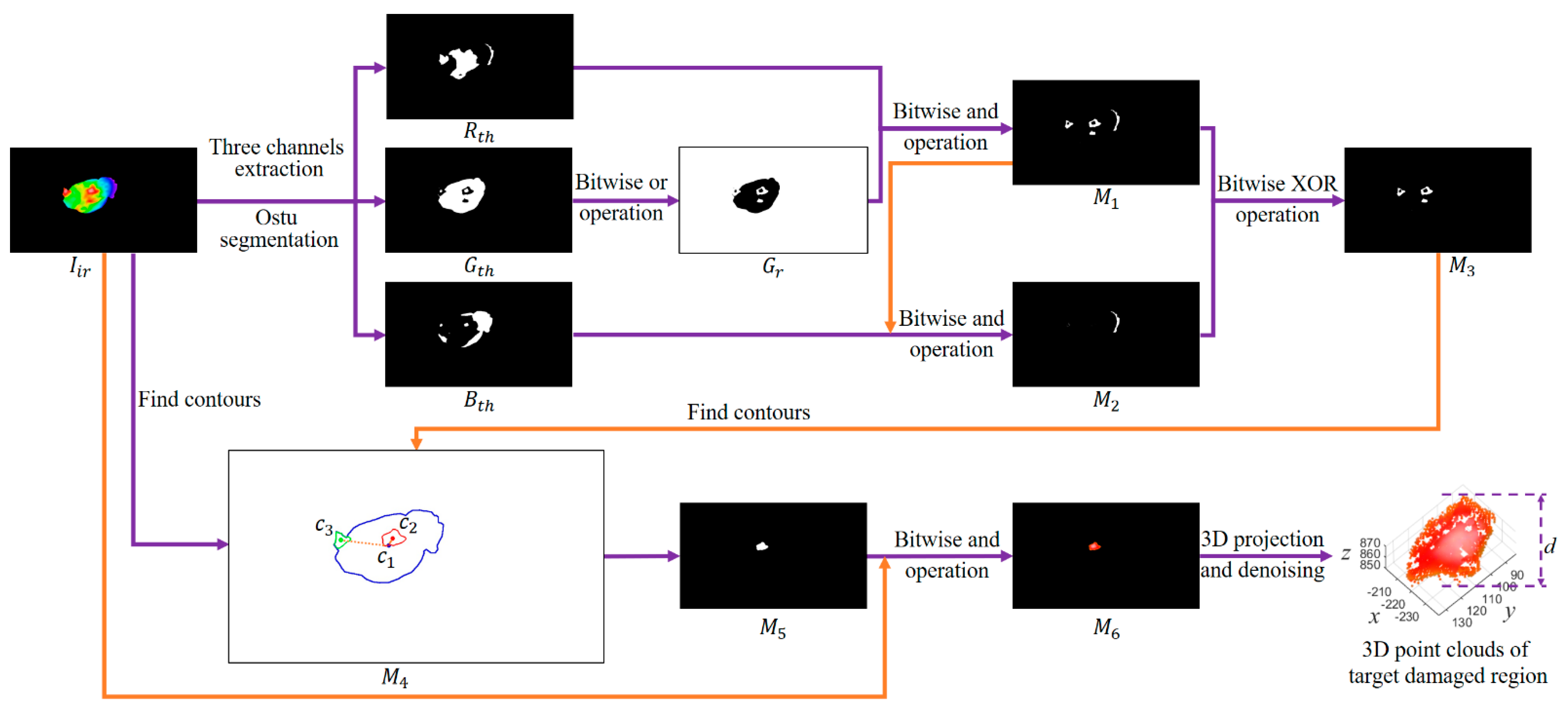 Animals 13 00126 g008 Animals 13 00126 g008