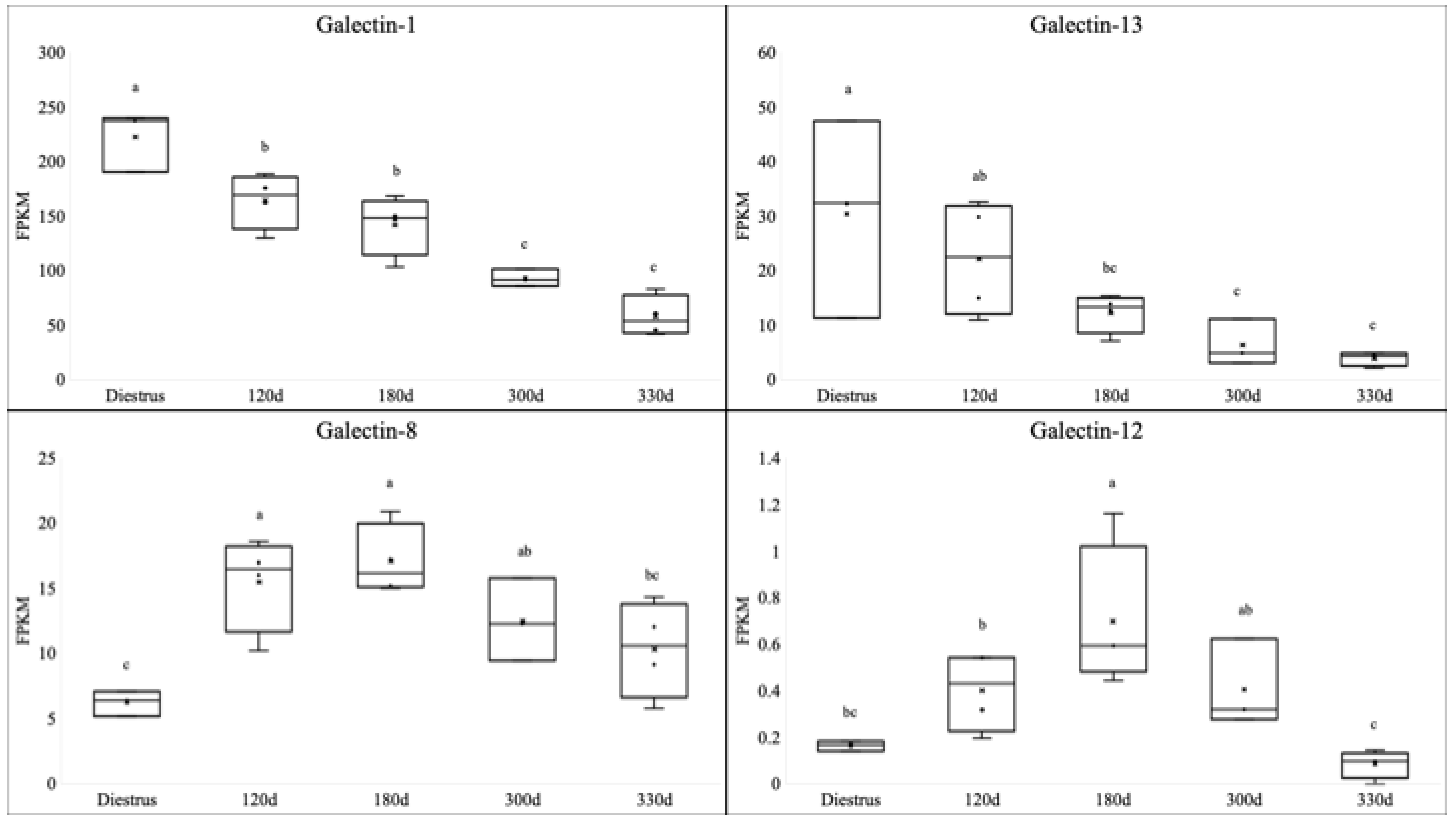 Animals 13 00129 g001 Animals 13 00129 g001