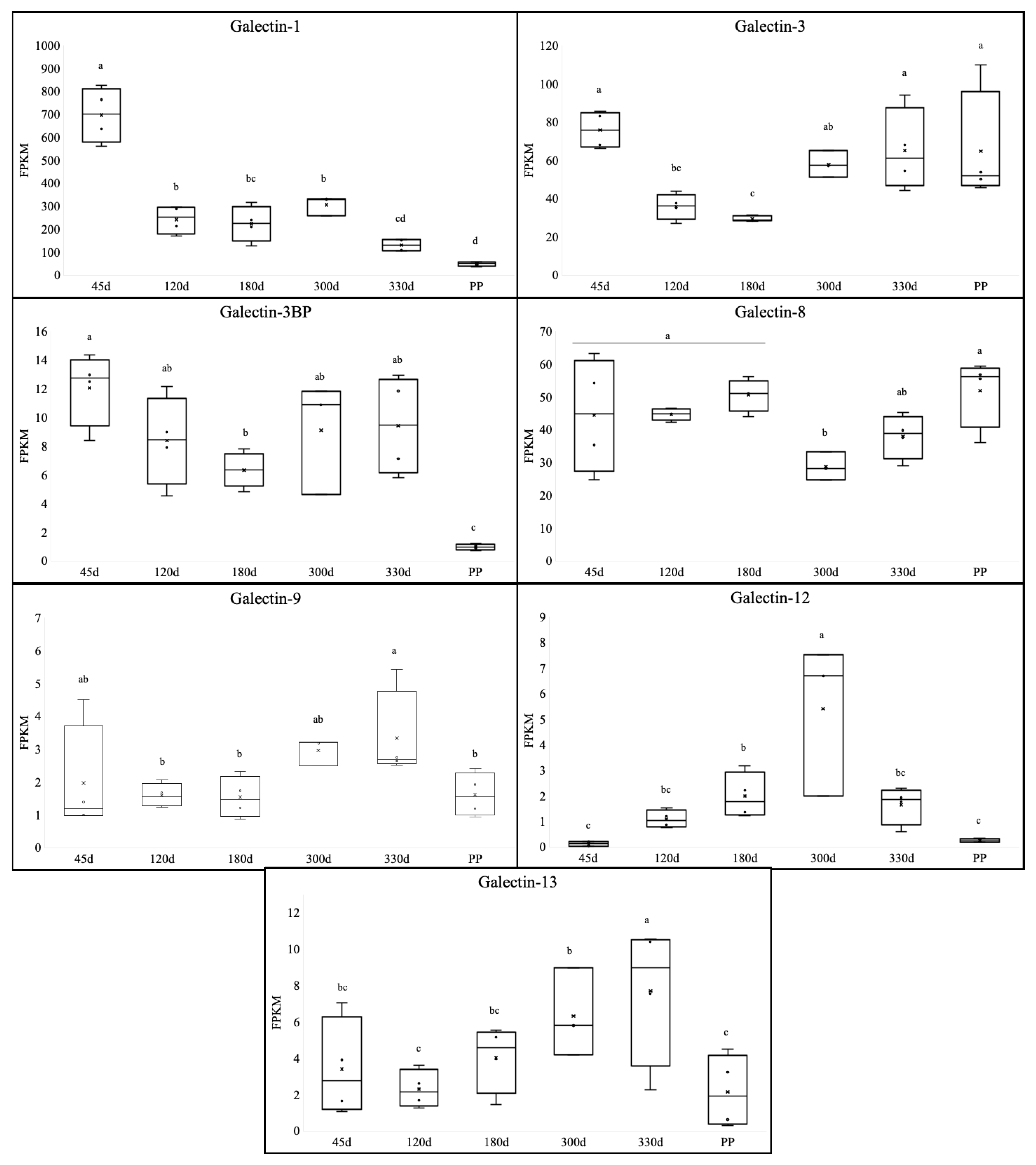 Animals 13 00129 g002 Animals 13 00129 g002