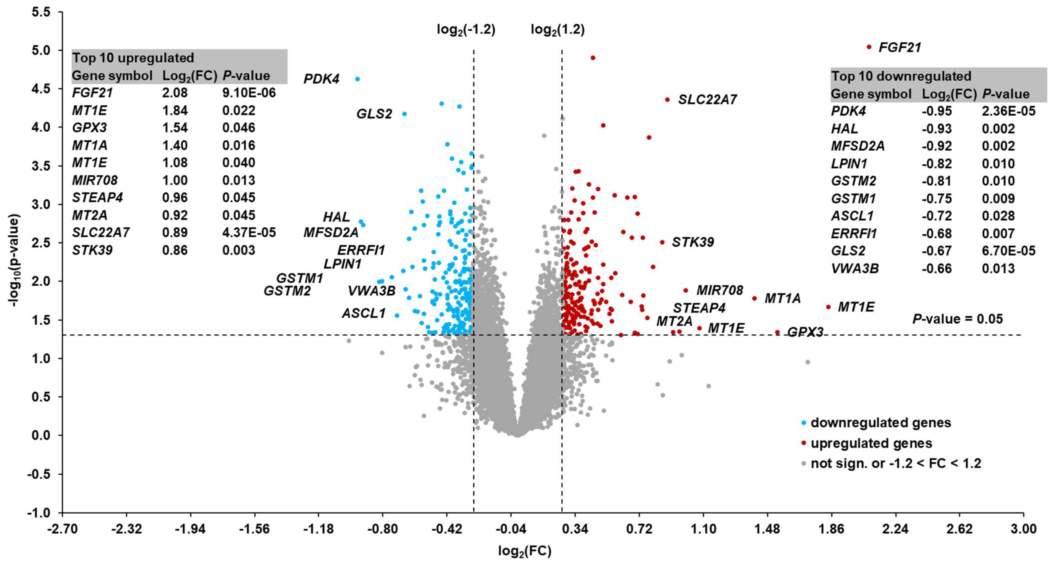 Animals 13 00131 g002