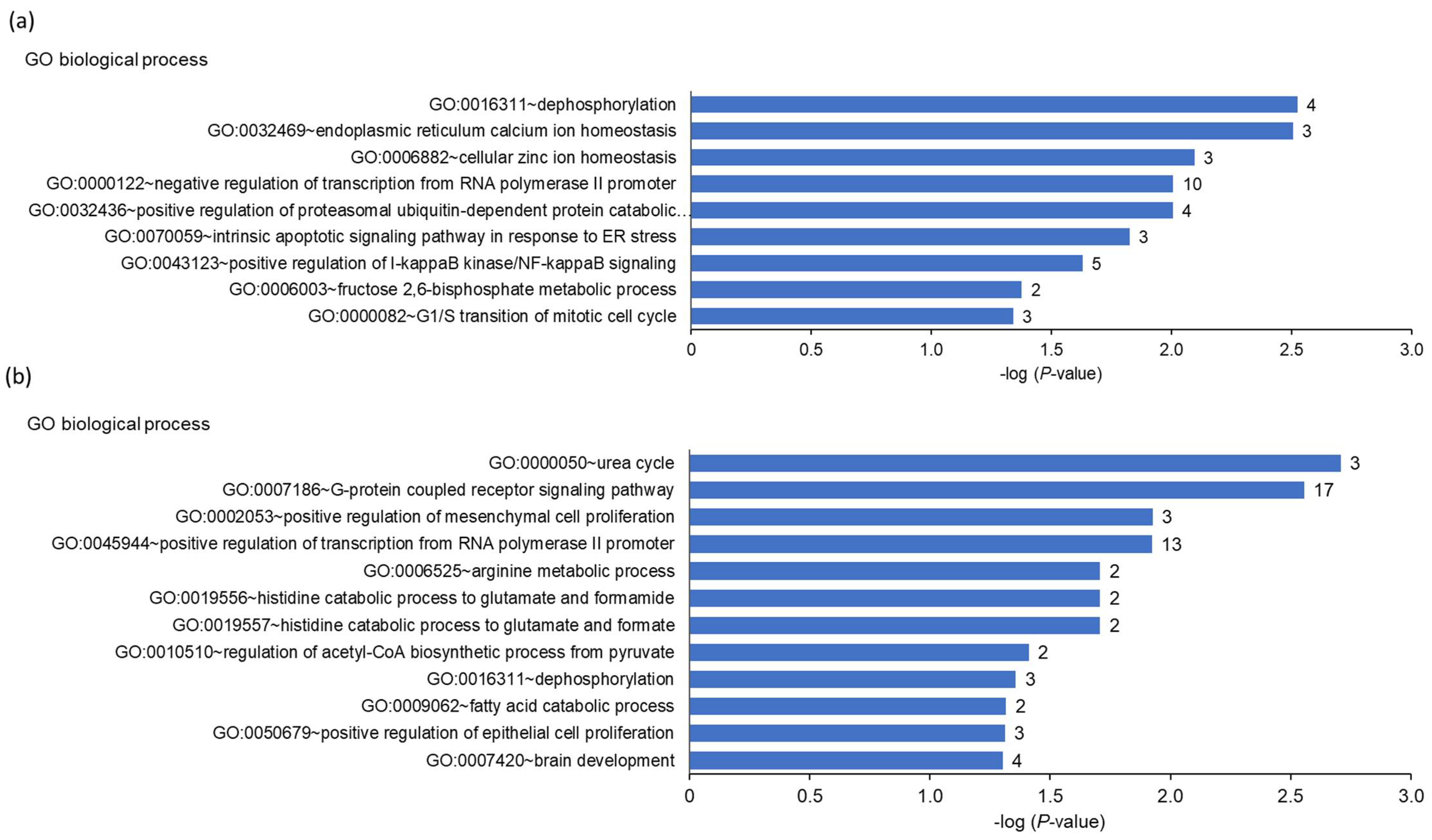 Animals 13 00131 g003a