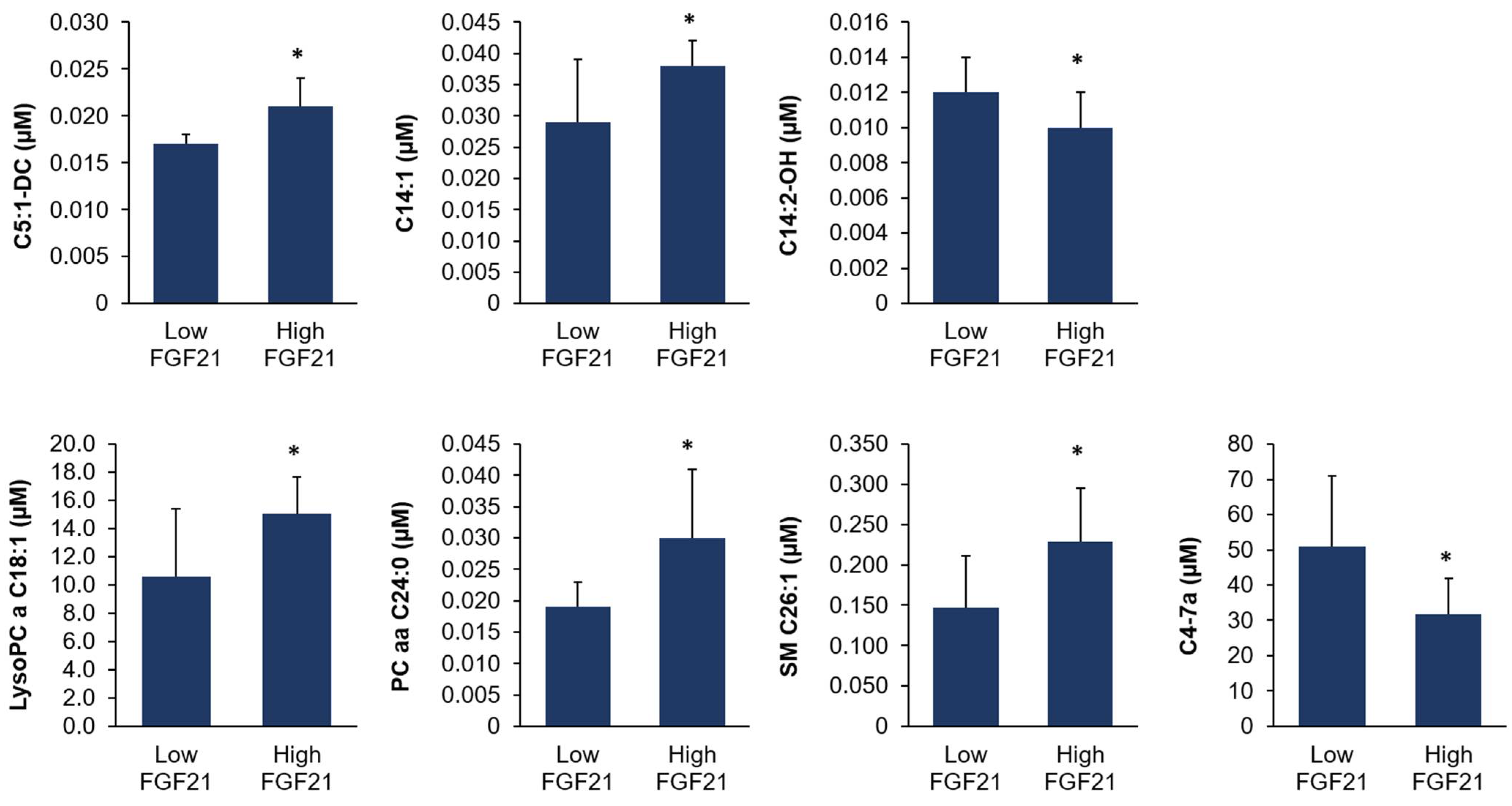 Animals 13 00131 g004