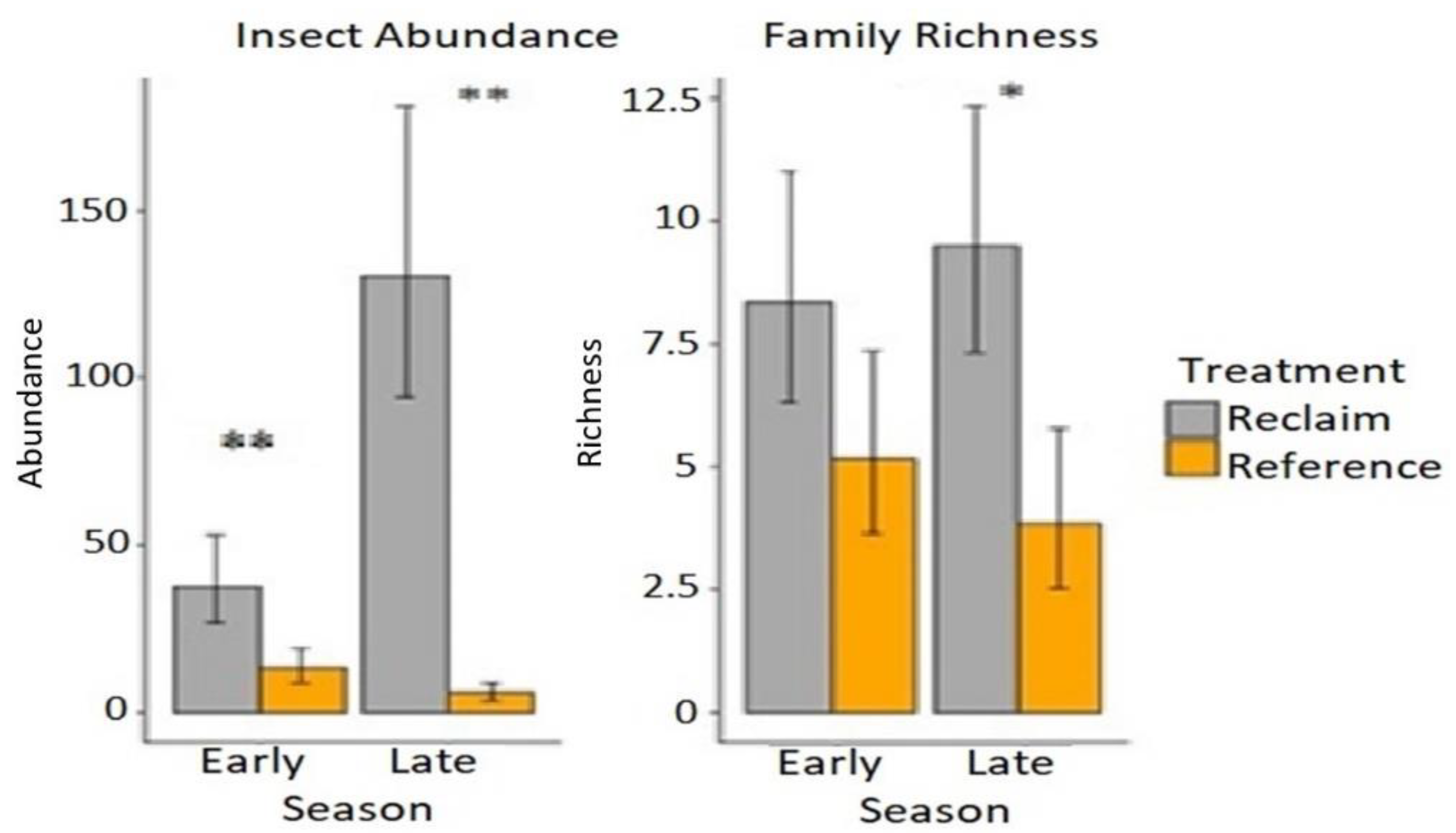 Animals 13 00134 g002 Animals 13 00134 g002