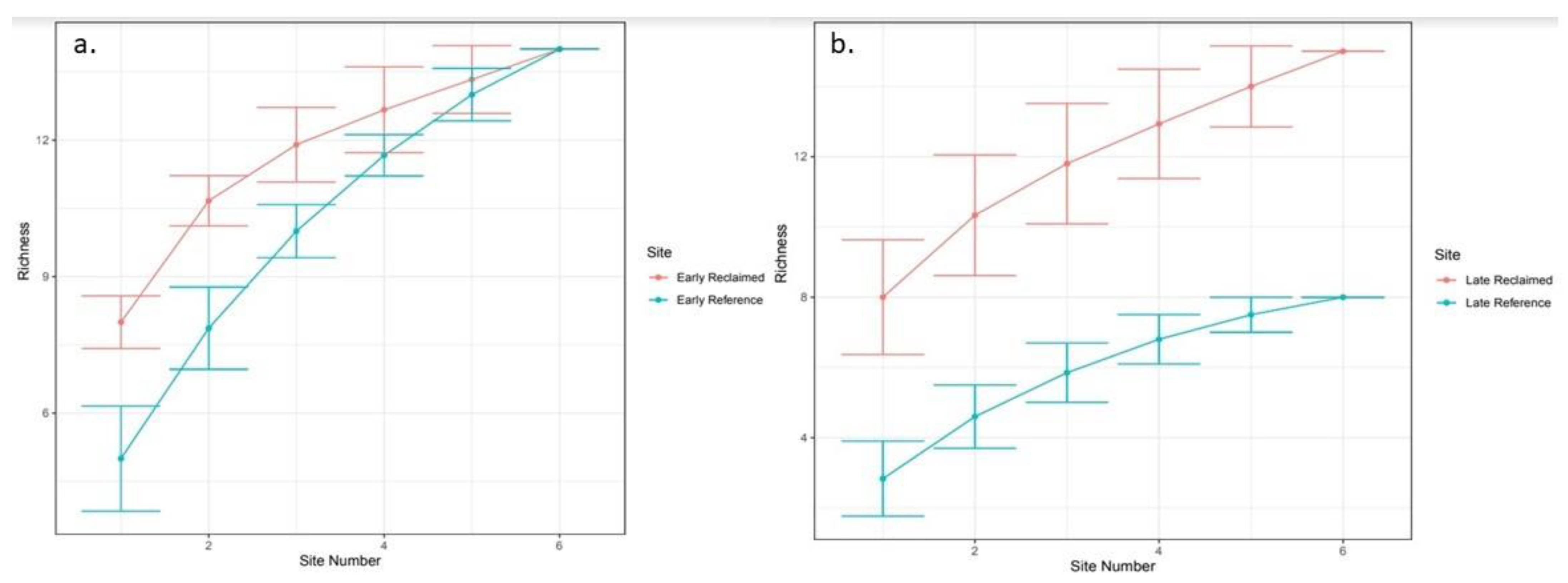 Animals 13 00134 g003 Animals 13 00134 g003