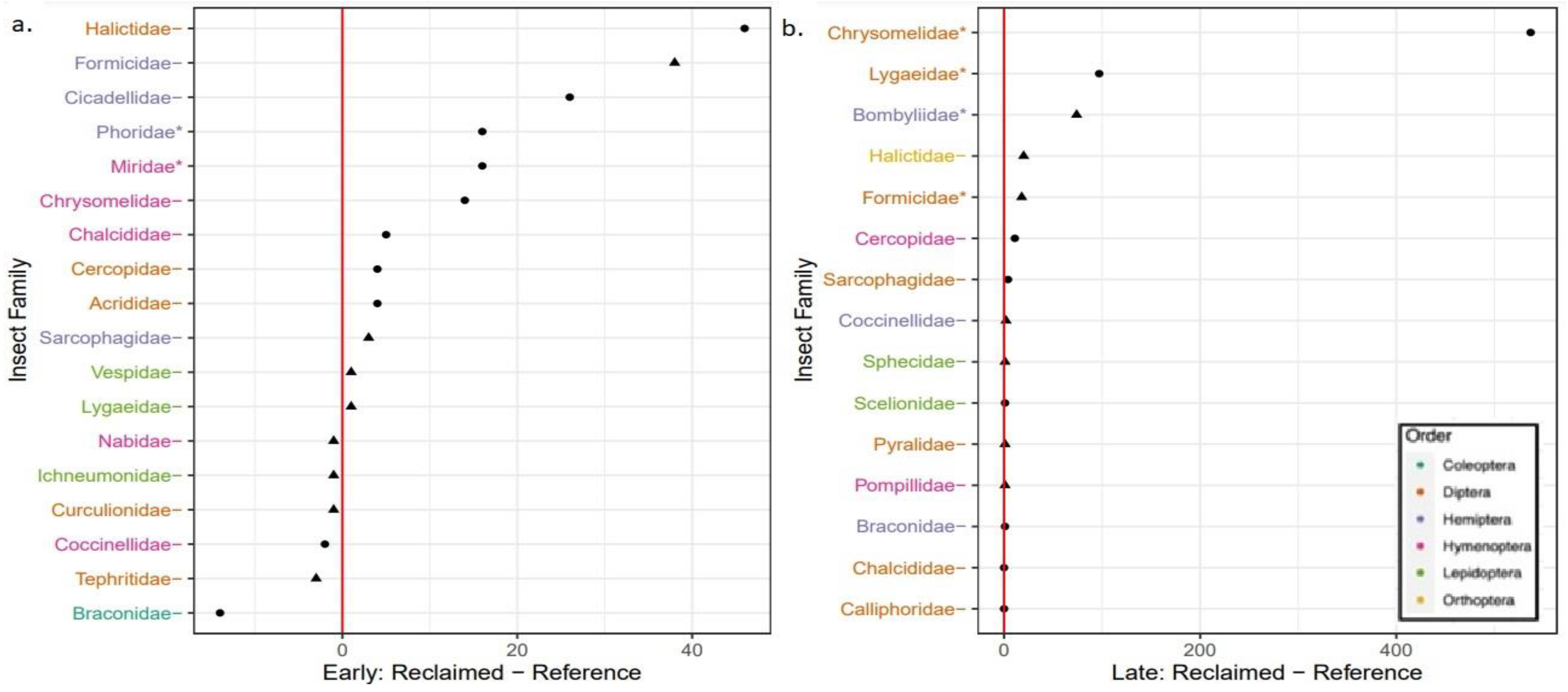 Animals 13 00134 g004 Animals 13 00134 g004