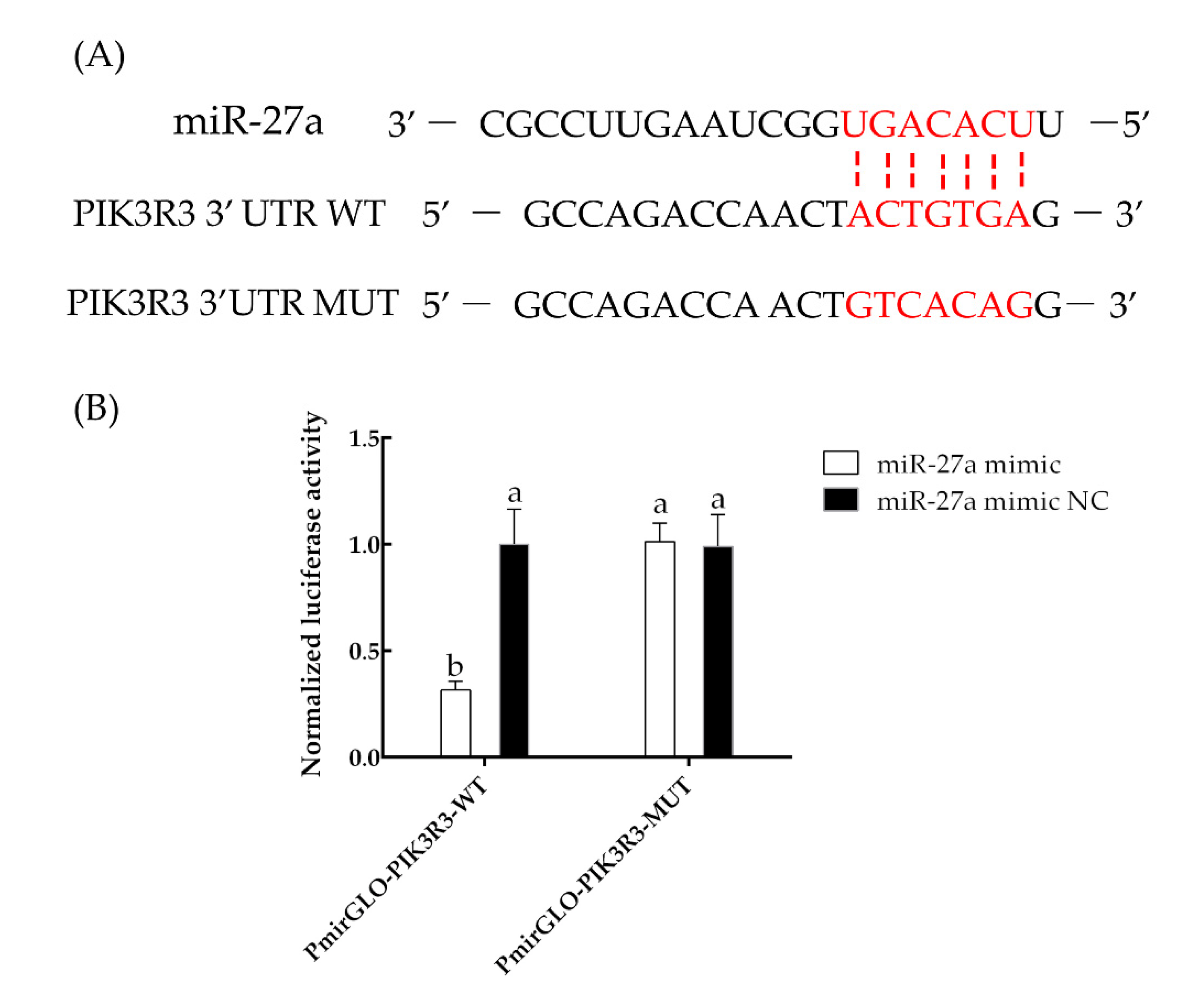 Animals 13 00141 g005