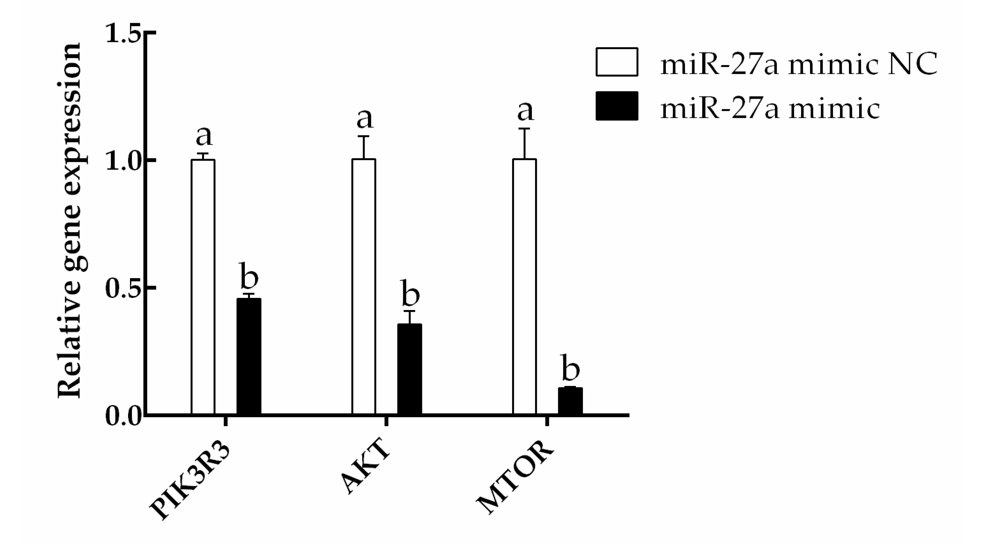 Animals 13 00141 g006