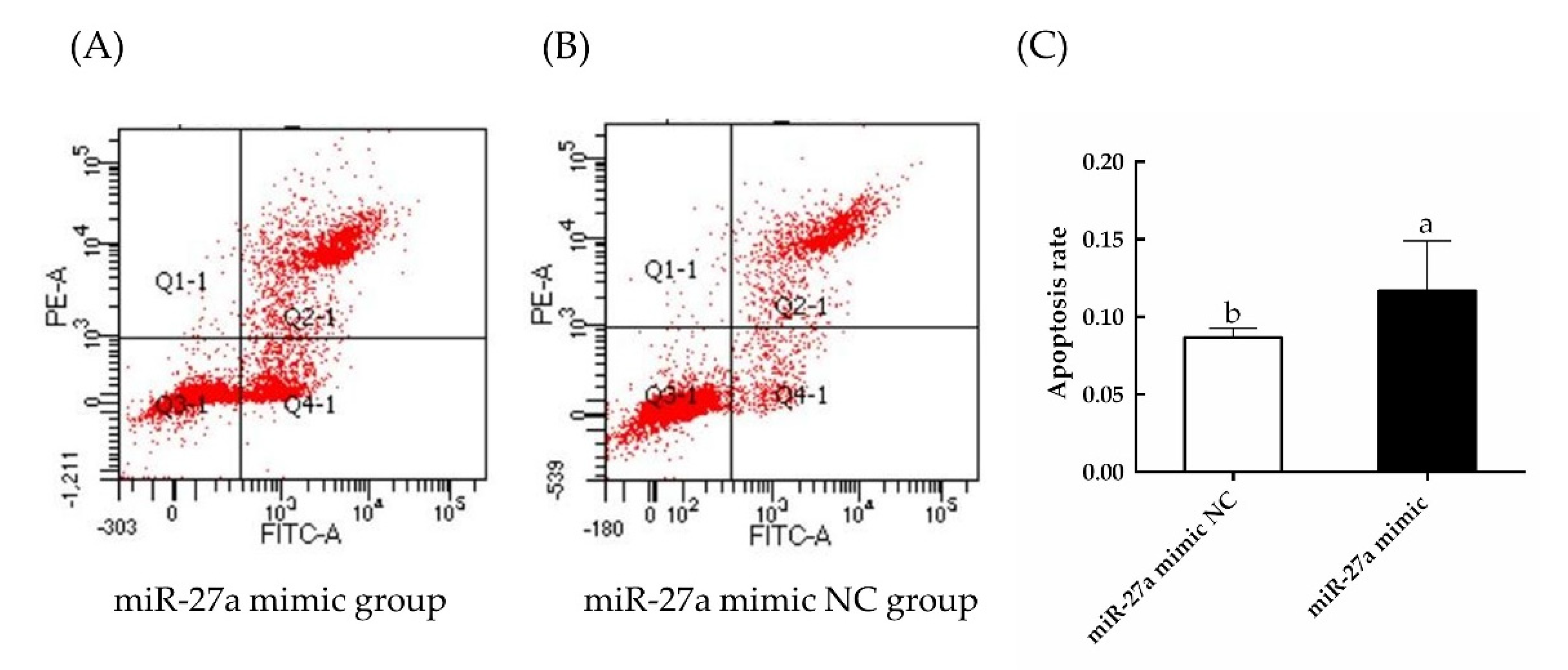 Animals 13 00141 g009