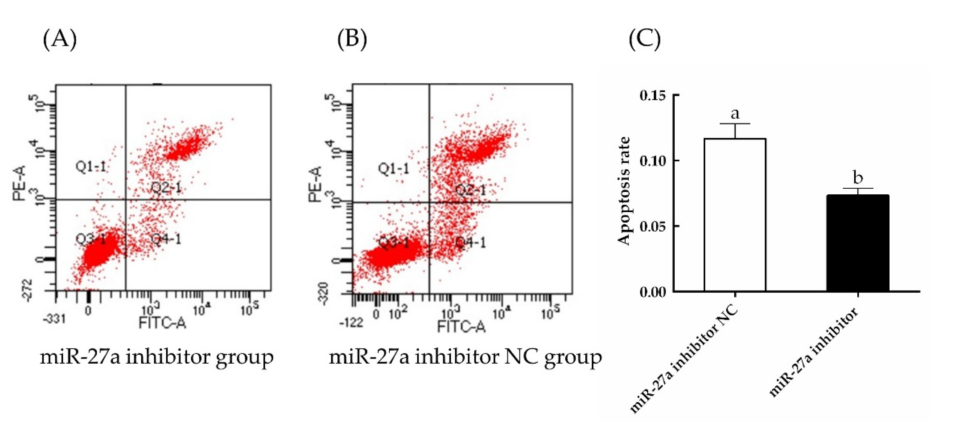 Animals 13 00141 g013