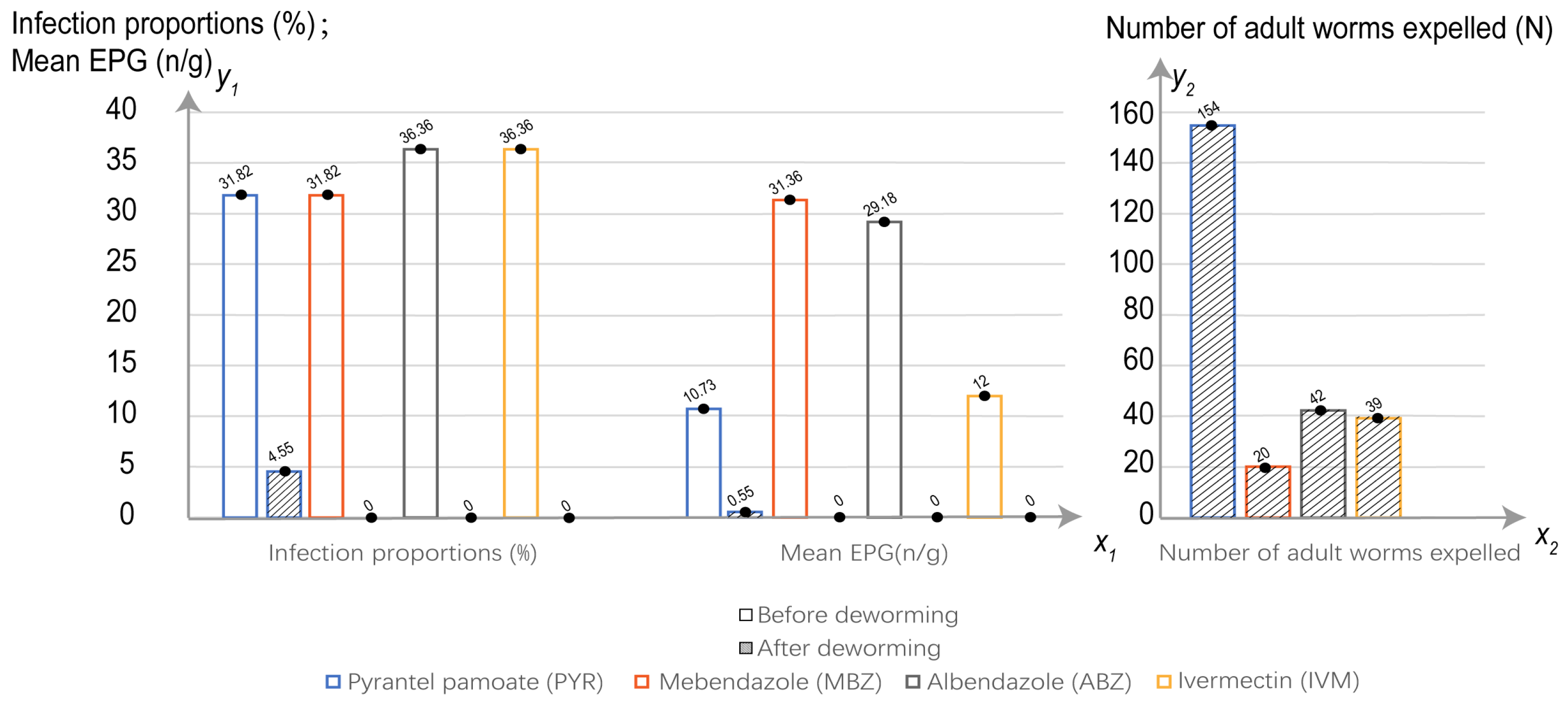 Animals 13 00142 g001 Animals 13 00142 g001