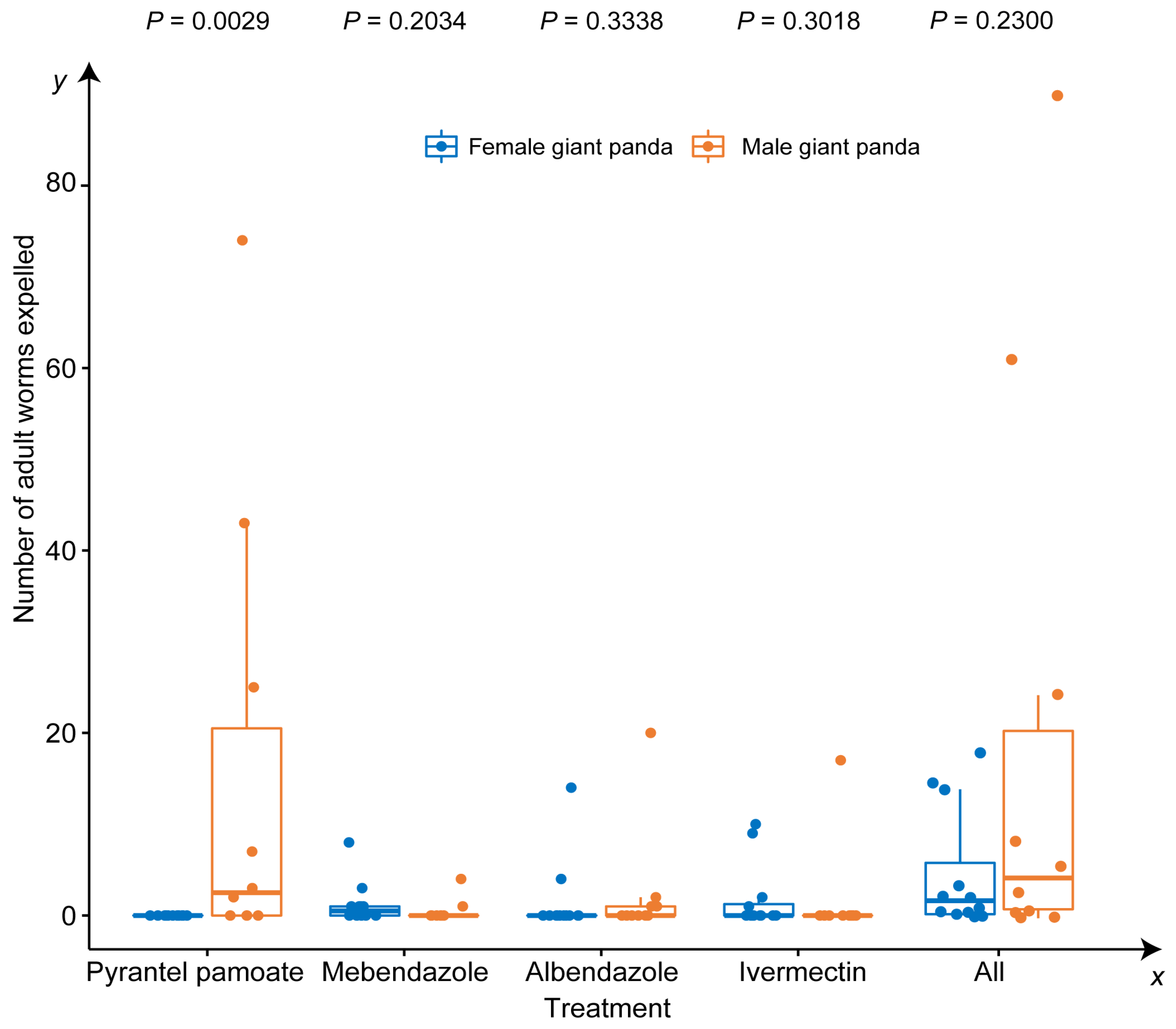 Animals 13 00142 g002 Animals 13 00142 g002