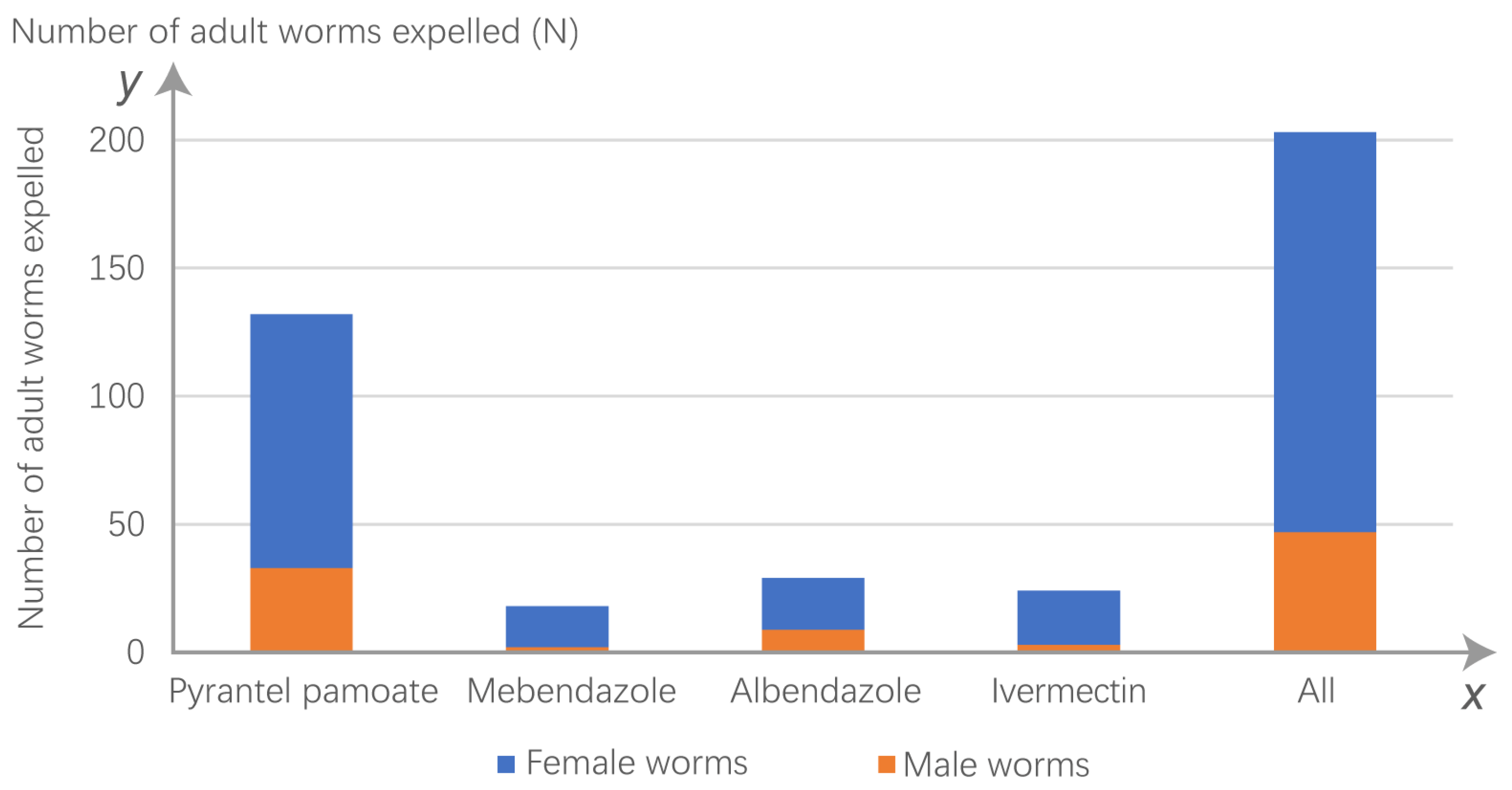 Animals 13 00142 g003 Animals 13 00142 g003