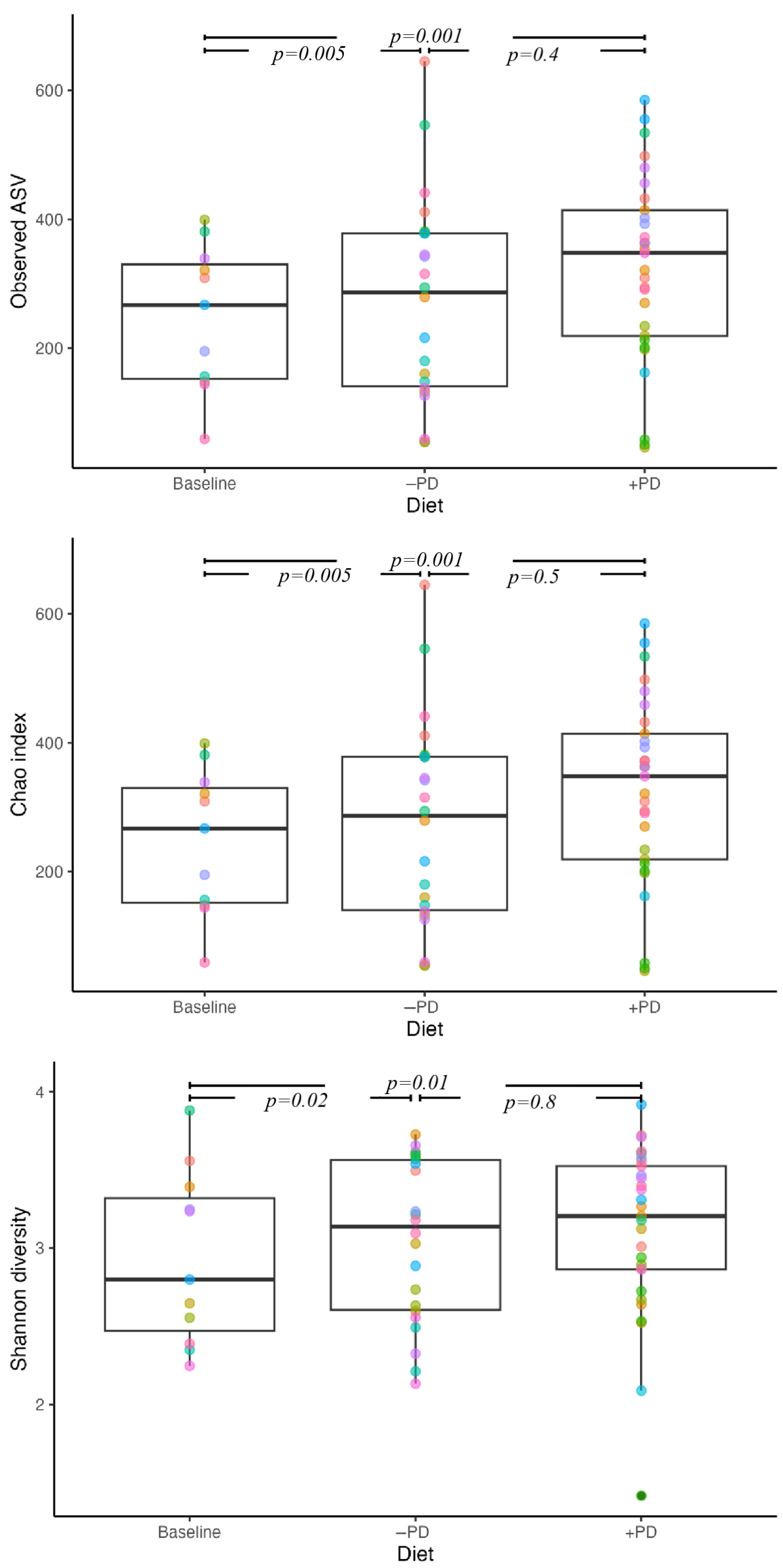 Animals 13 00144 g005 Animals 13 00144 g005