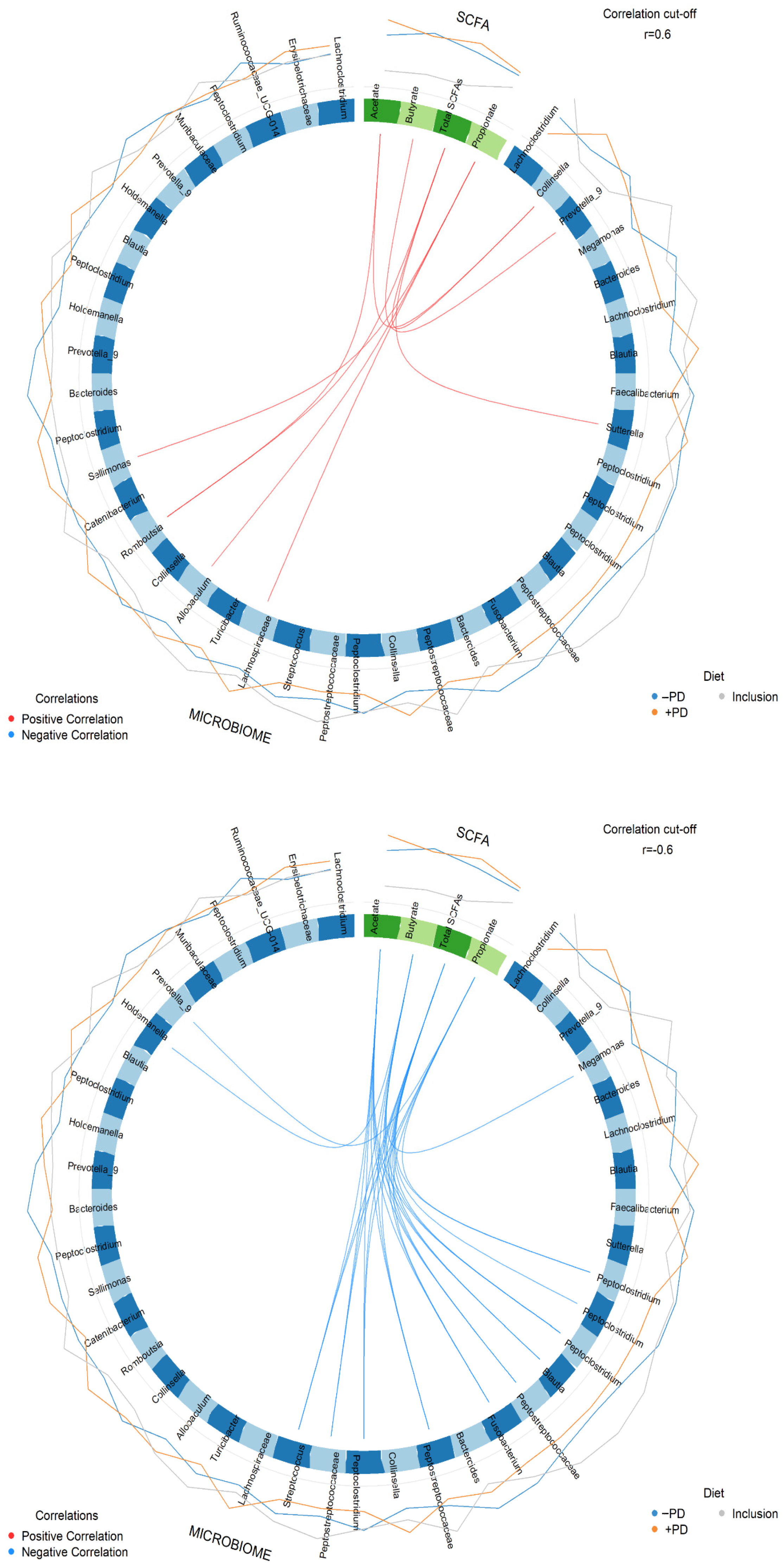 Animals 13 00144 g006 Animals 13 00144 g006