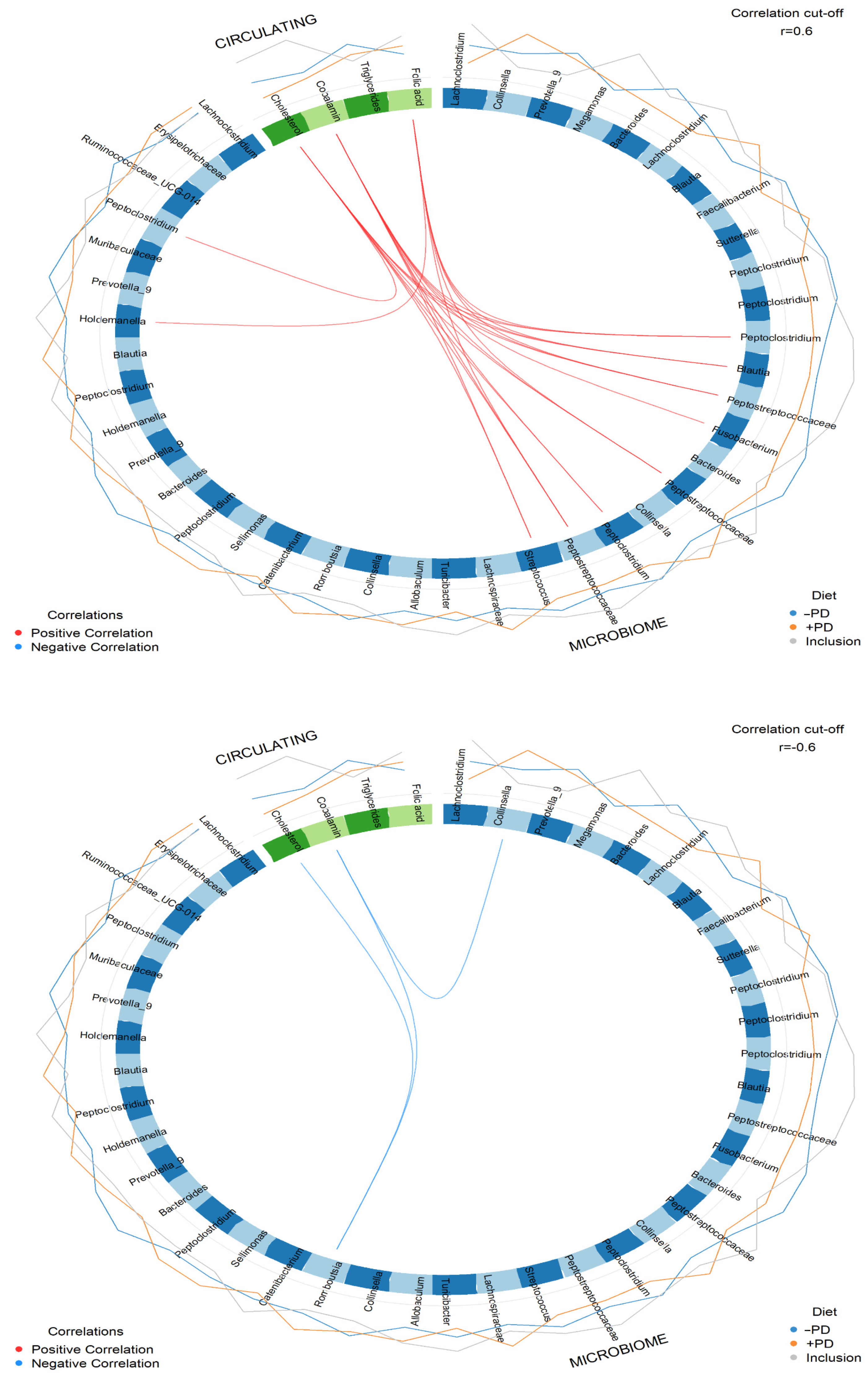 Animals 13 00144 g007 Animals 13 00144 g007