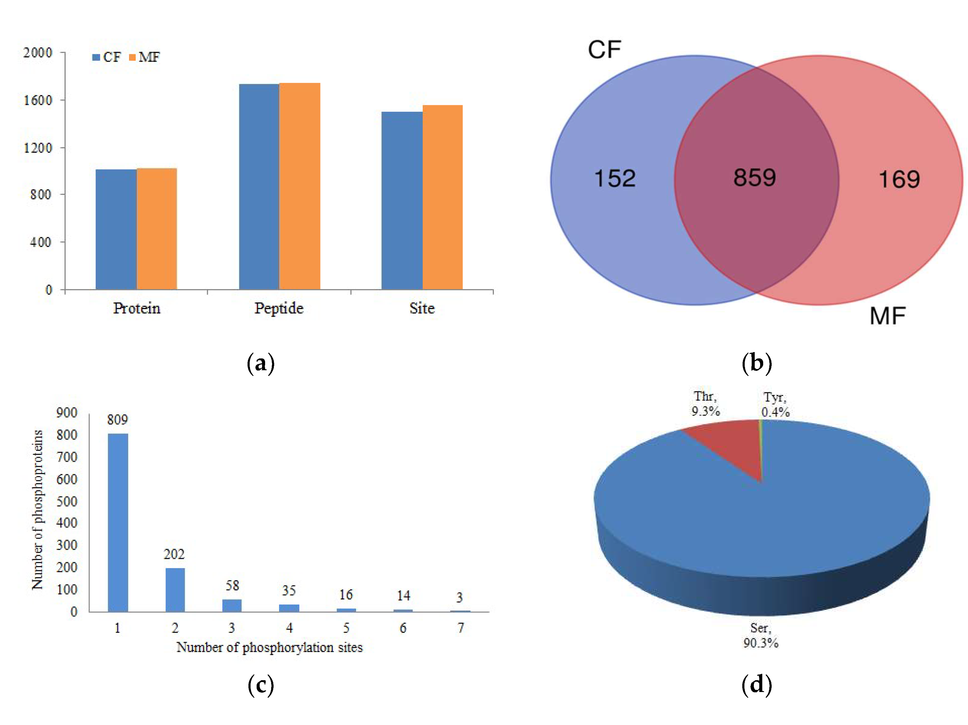 Animals 13 00145 g001