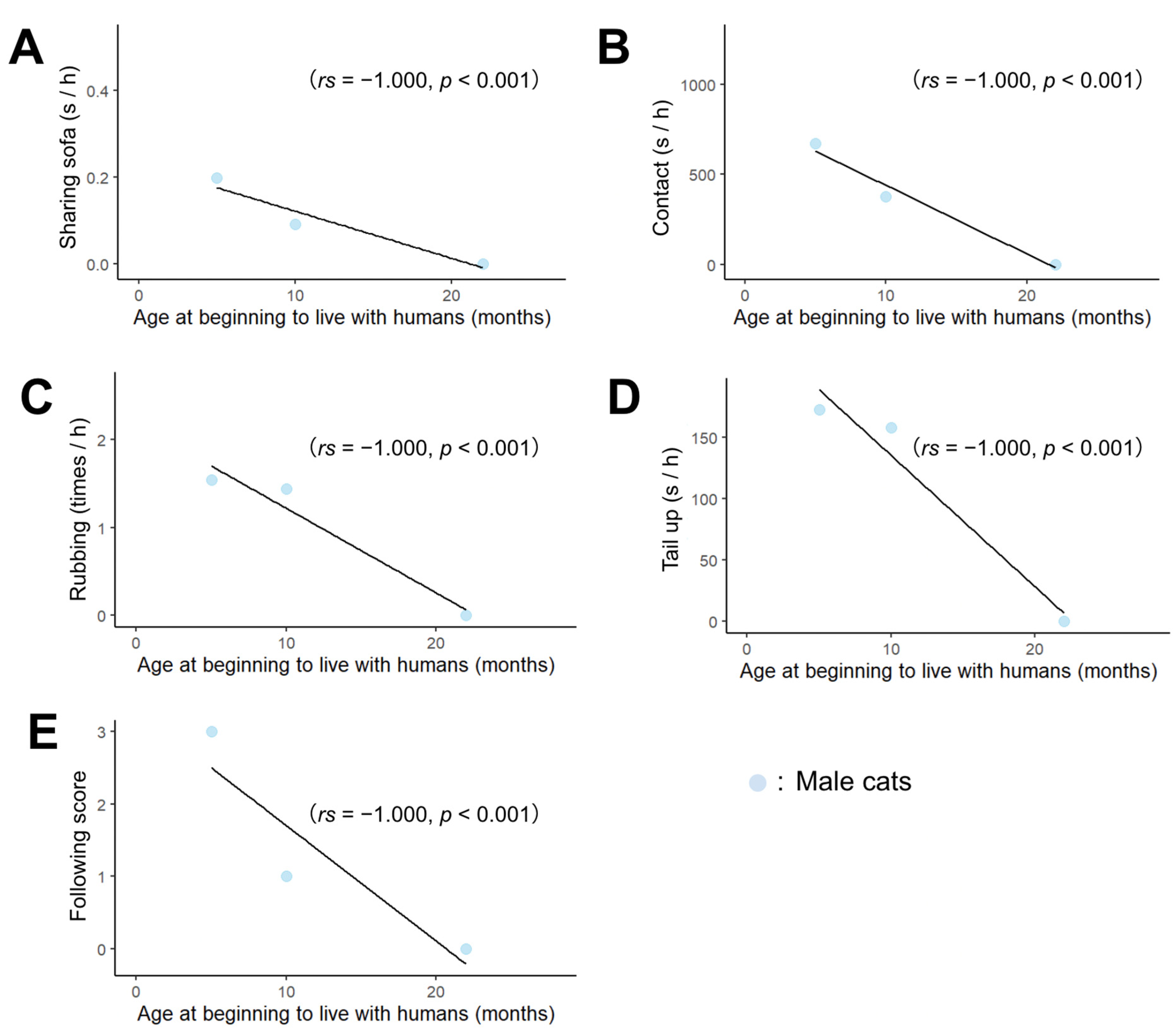 Animals 13 00146 g002