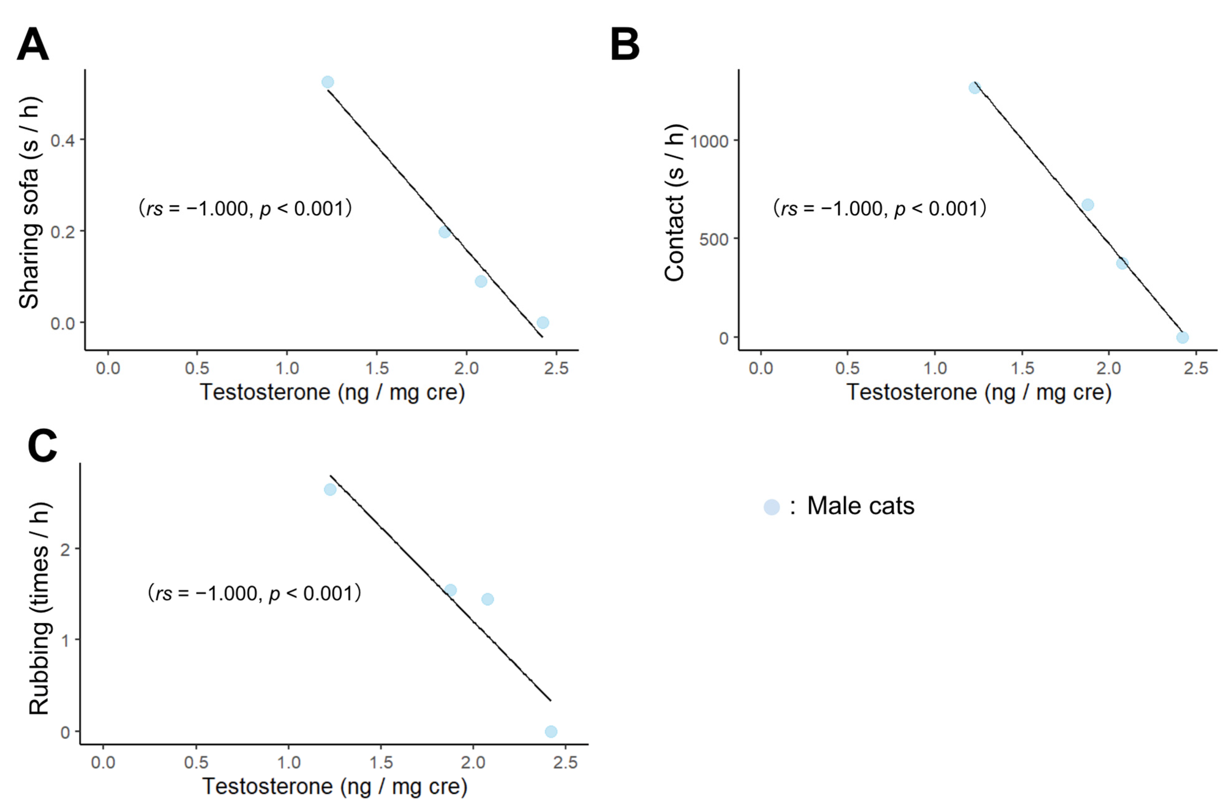 Animals 13 00146 g003
