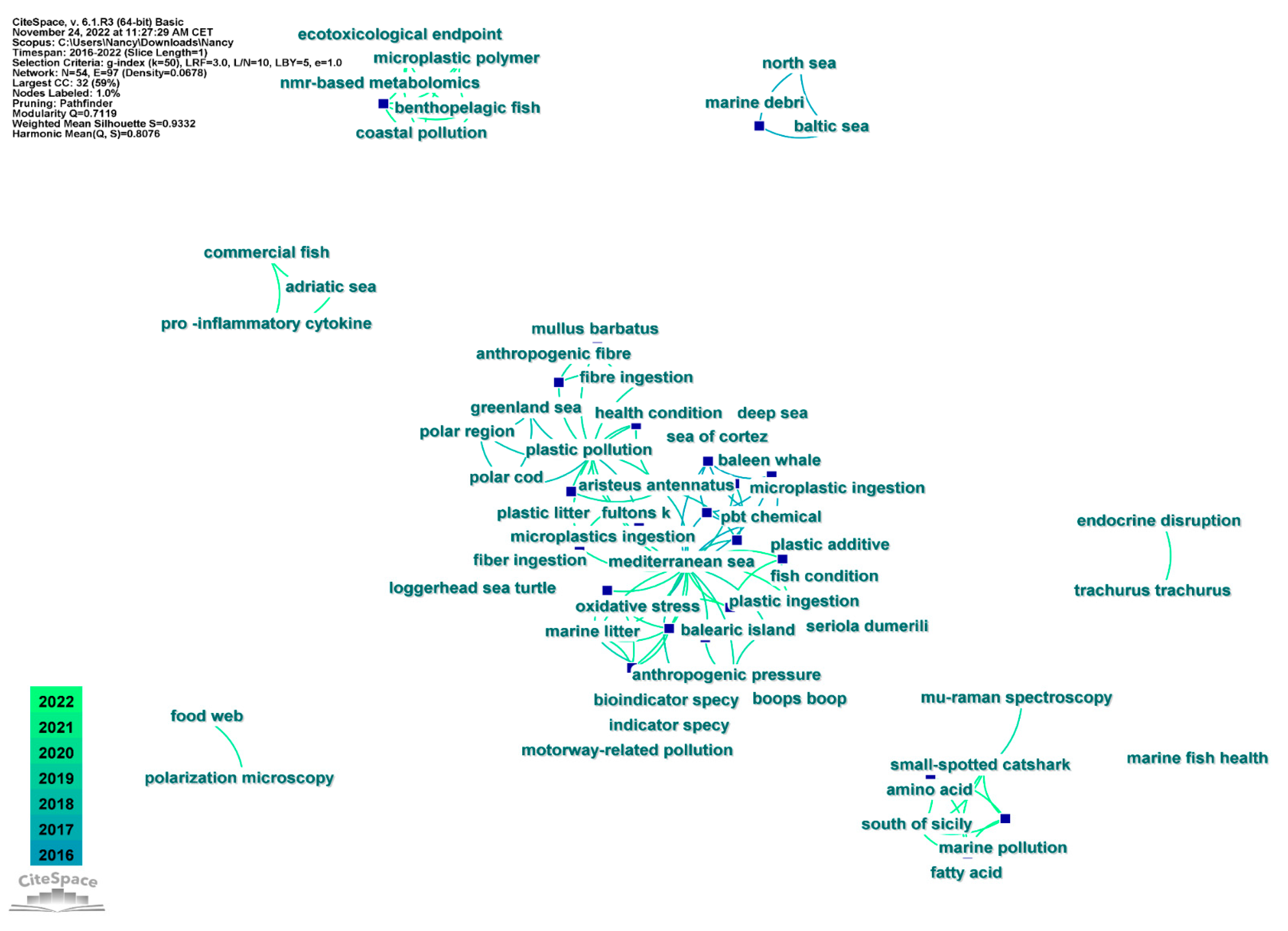 Animals 13 00147 g004 Animals 13 00147 g004