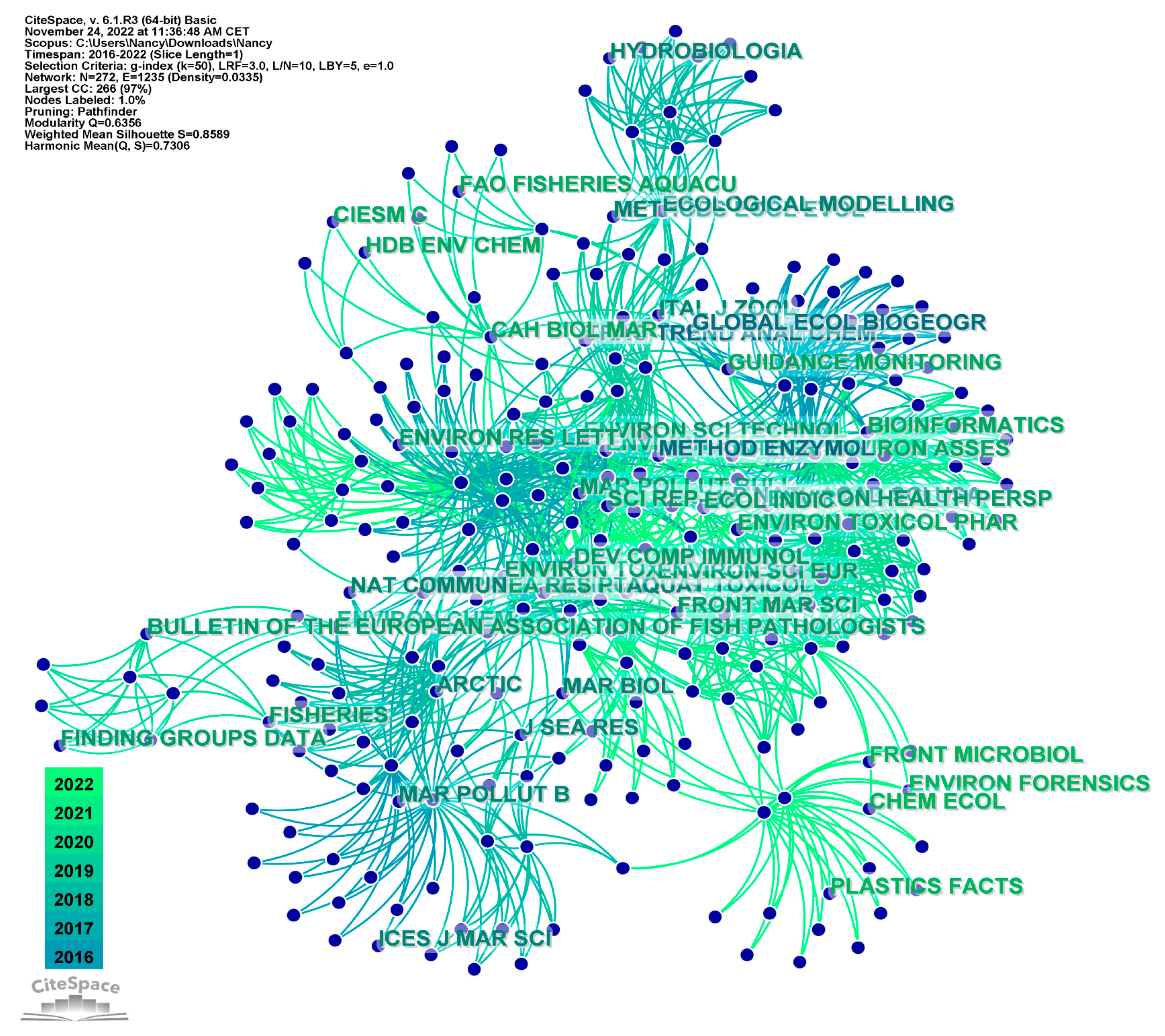 Animals 13 00147 g005 Animals 13 00147 g005