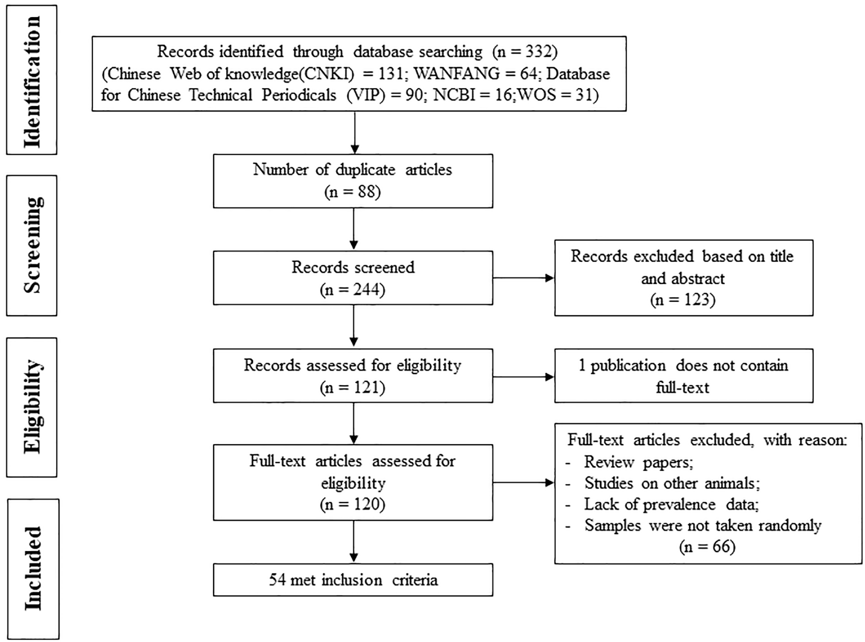 Animals 13 00149 g001