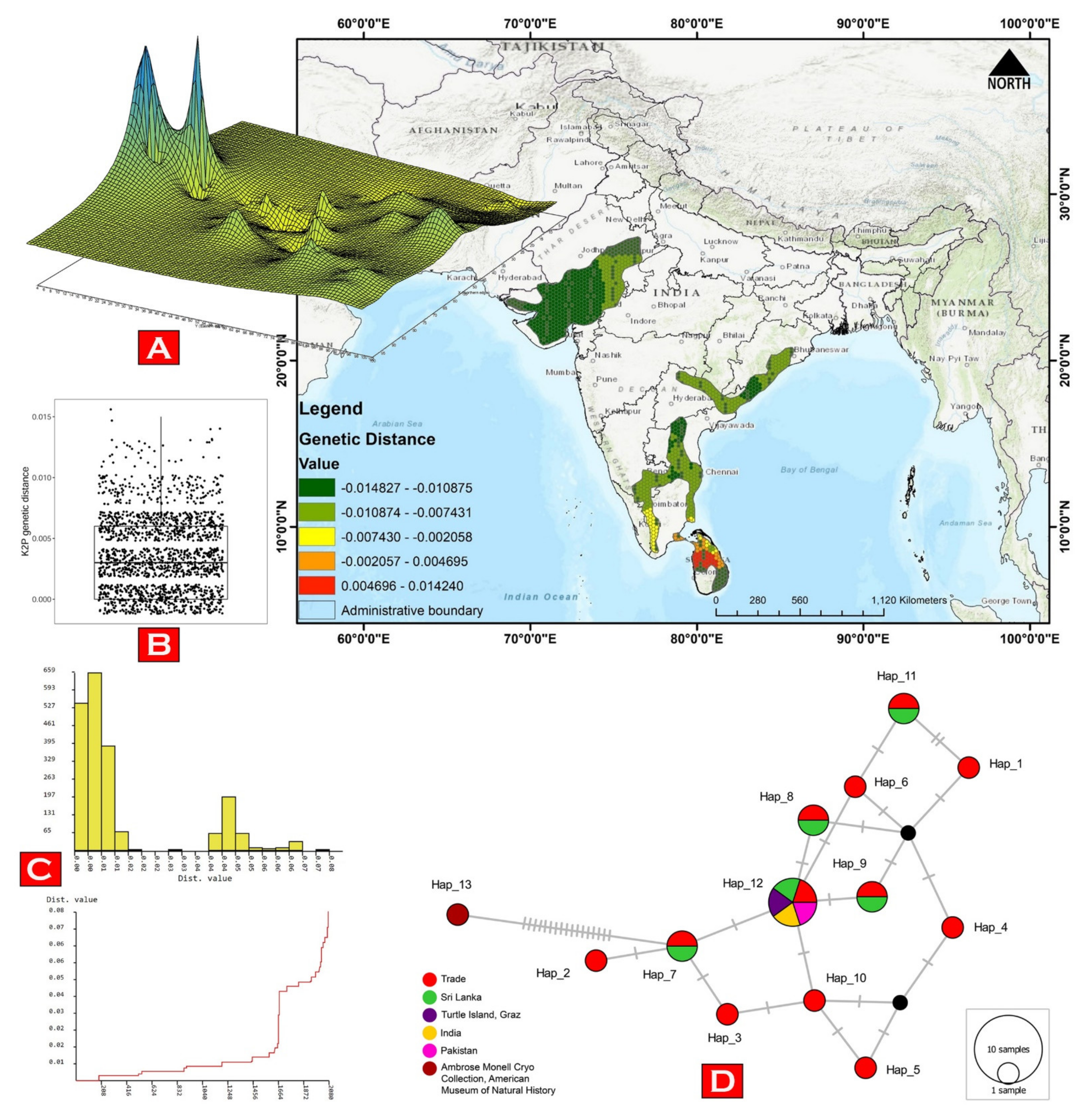 Animals 13 00150 g002 Animals 13 00150 g002