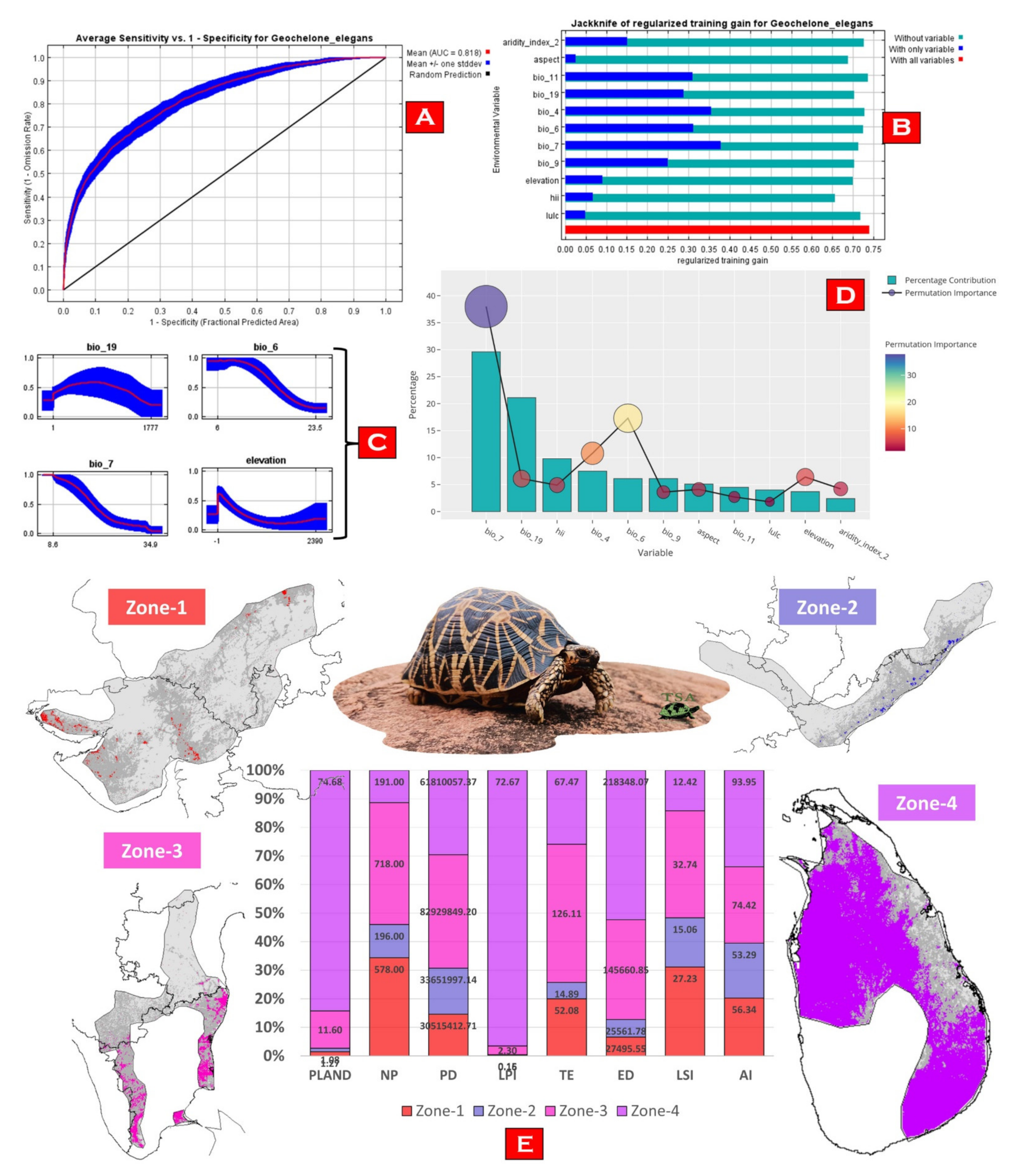 Animals 13 00150 g005 Animals 13 00150 g005