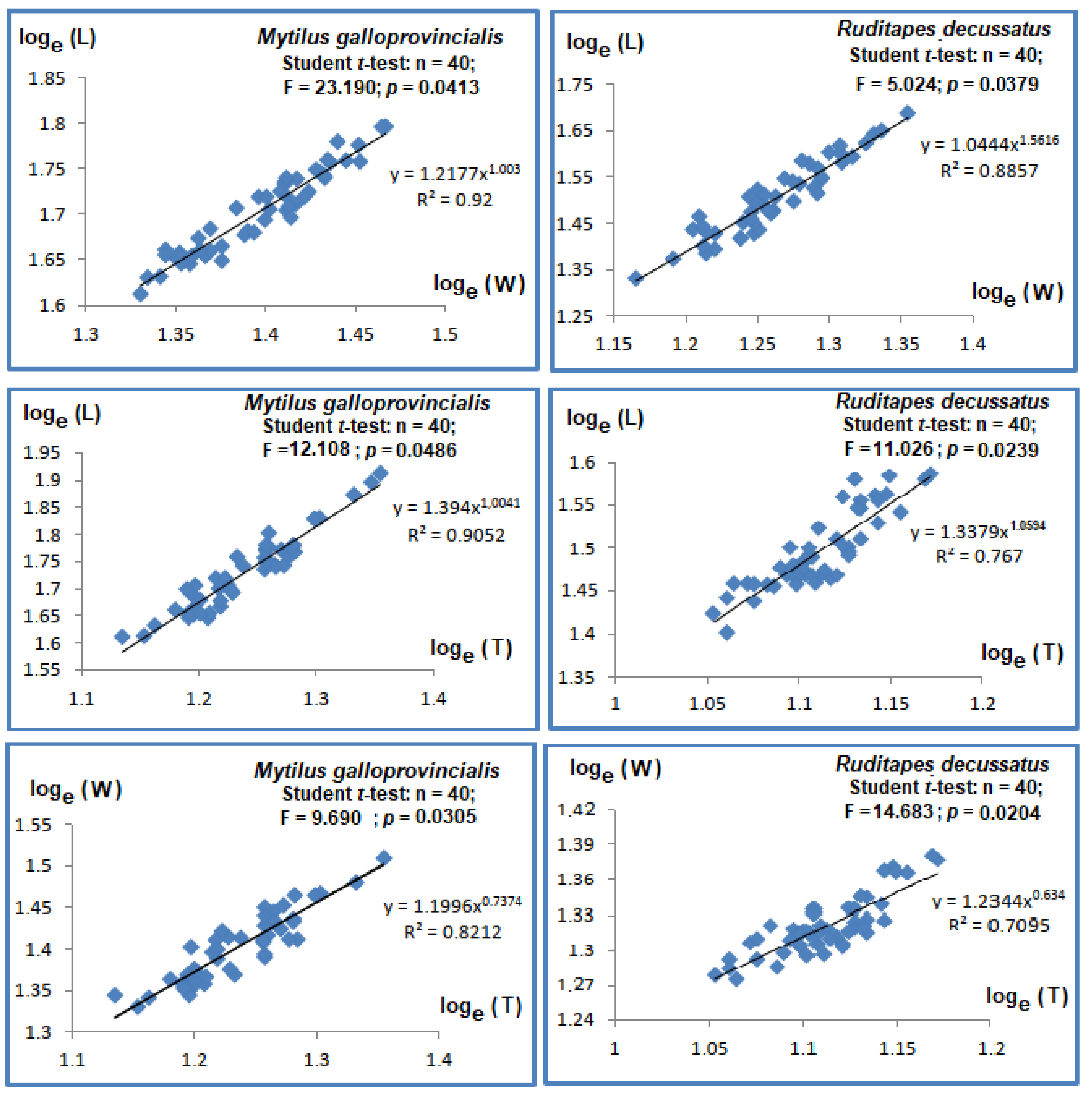 Animals 13 00151 g002 Animals 13 00151 g002