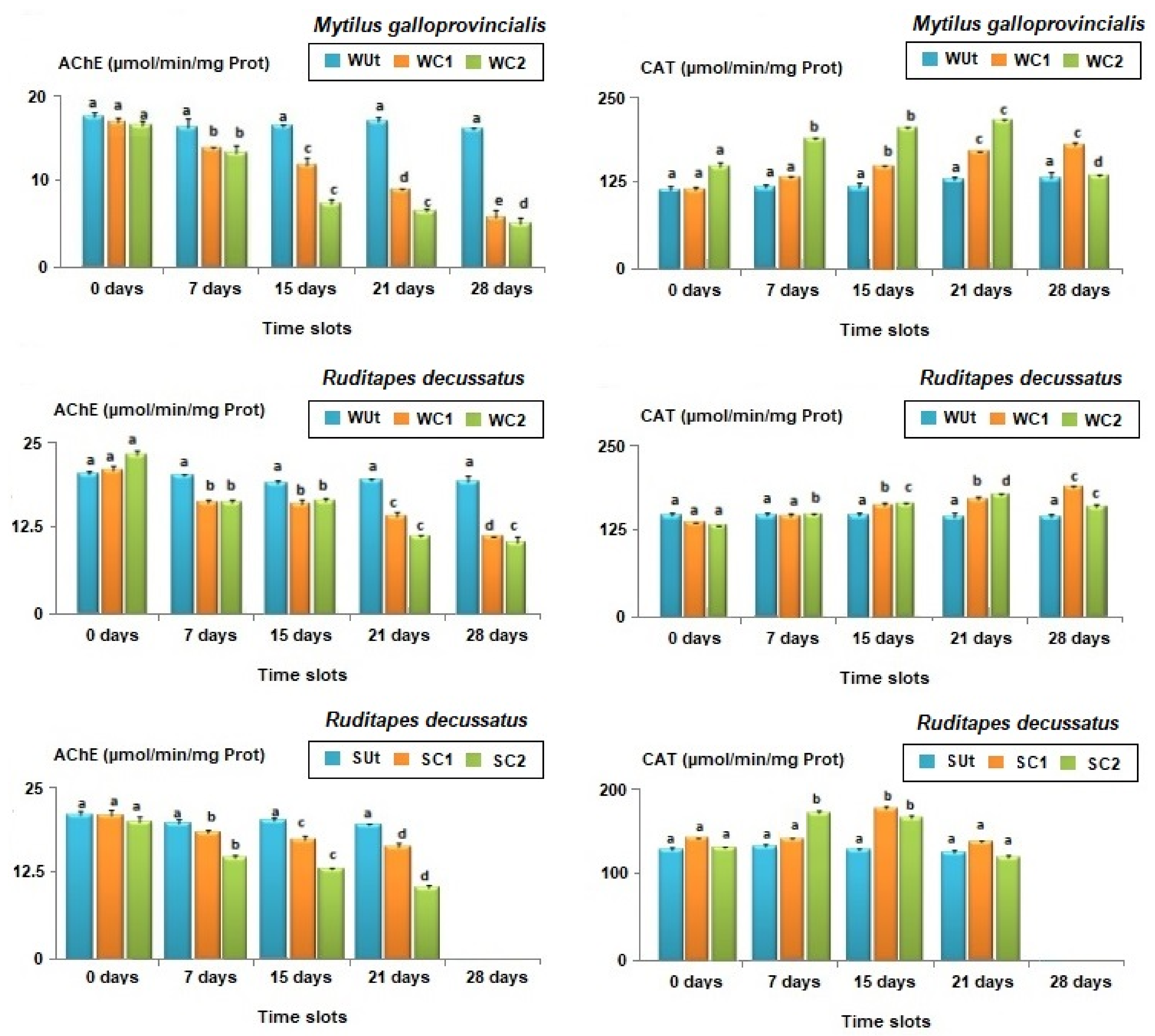 Animals 13 00151 g005 Animals 13 00151 g005