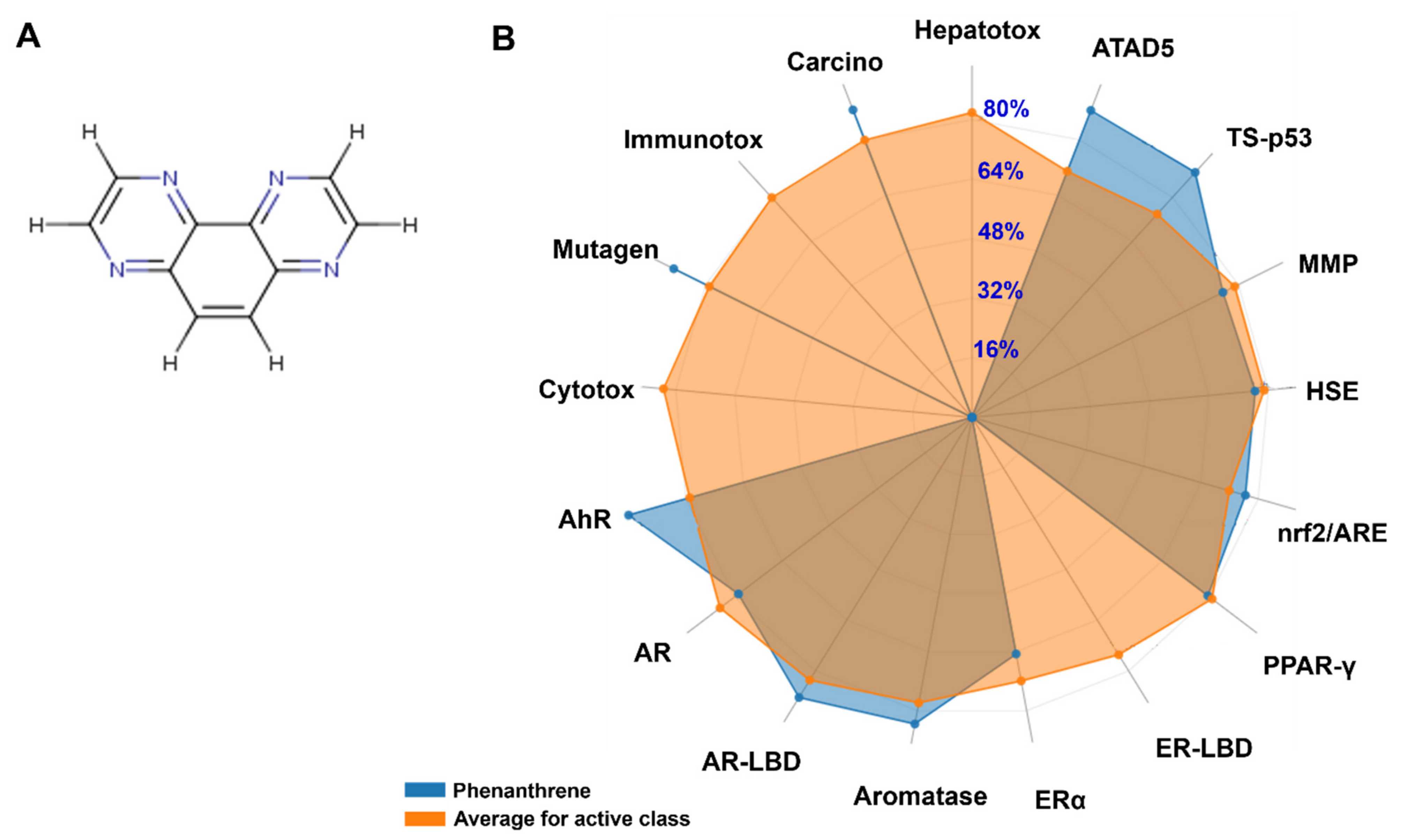 Animals 13 00151 g006 Animals 13 00151 g006