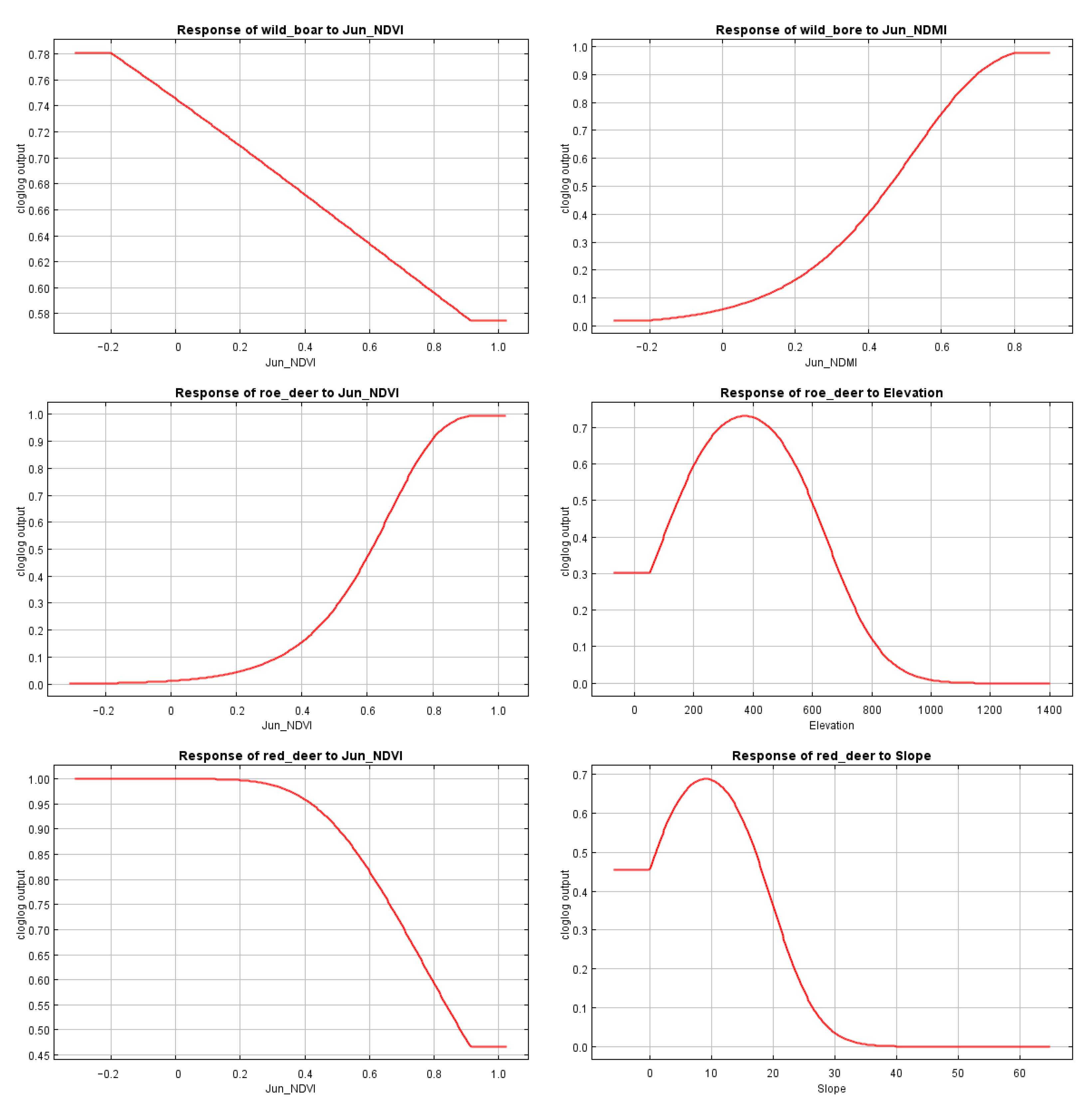 Animals 13 00155 g003