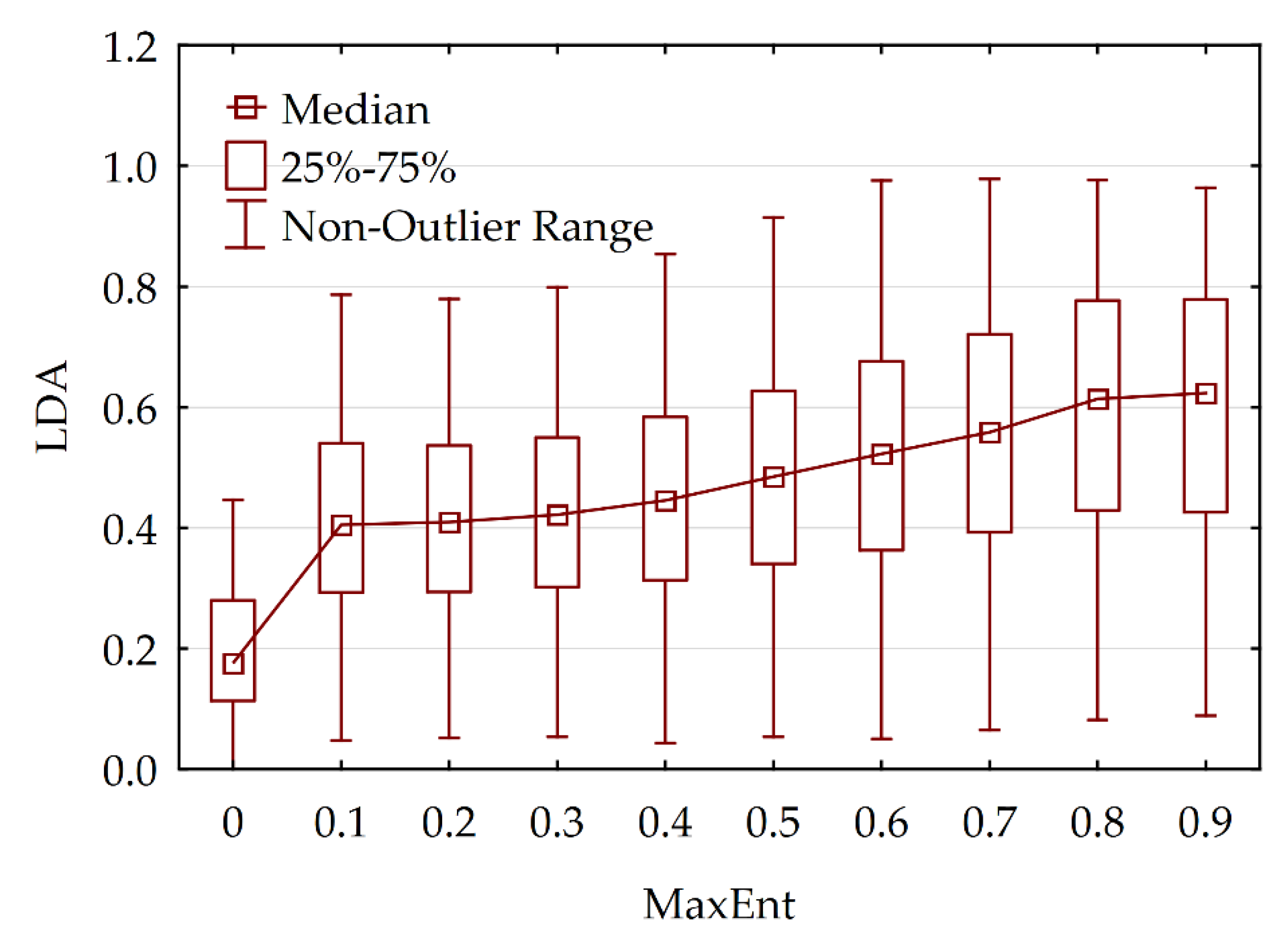 Animals 13 00155 g006