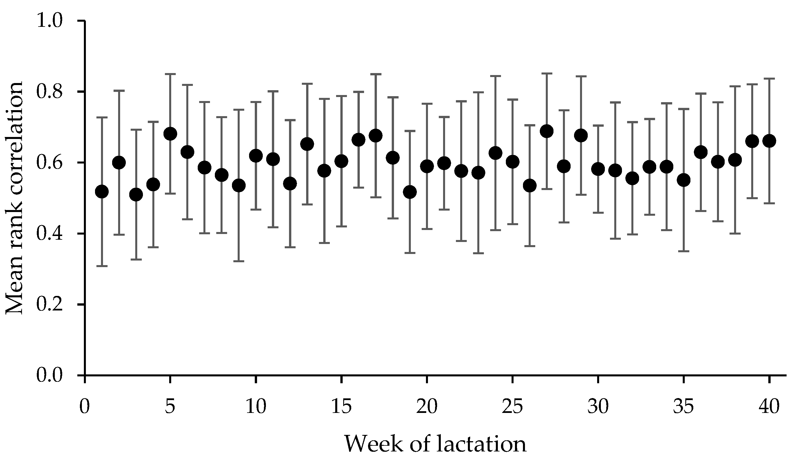 Animals 13 00157 g004