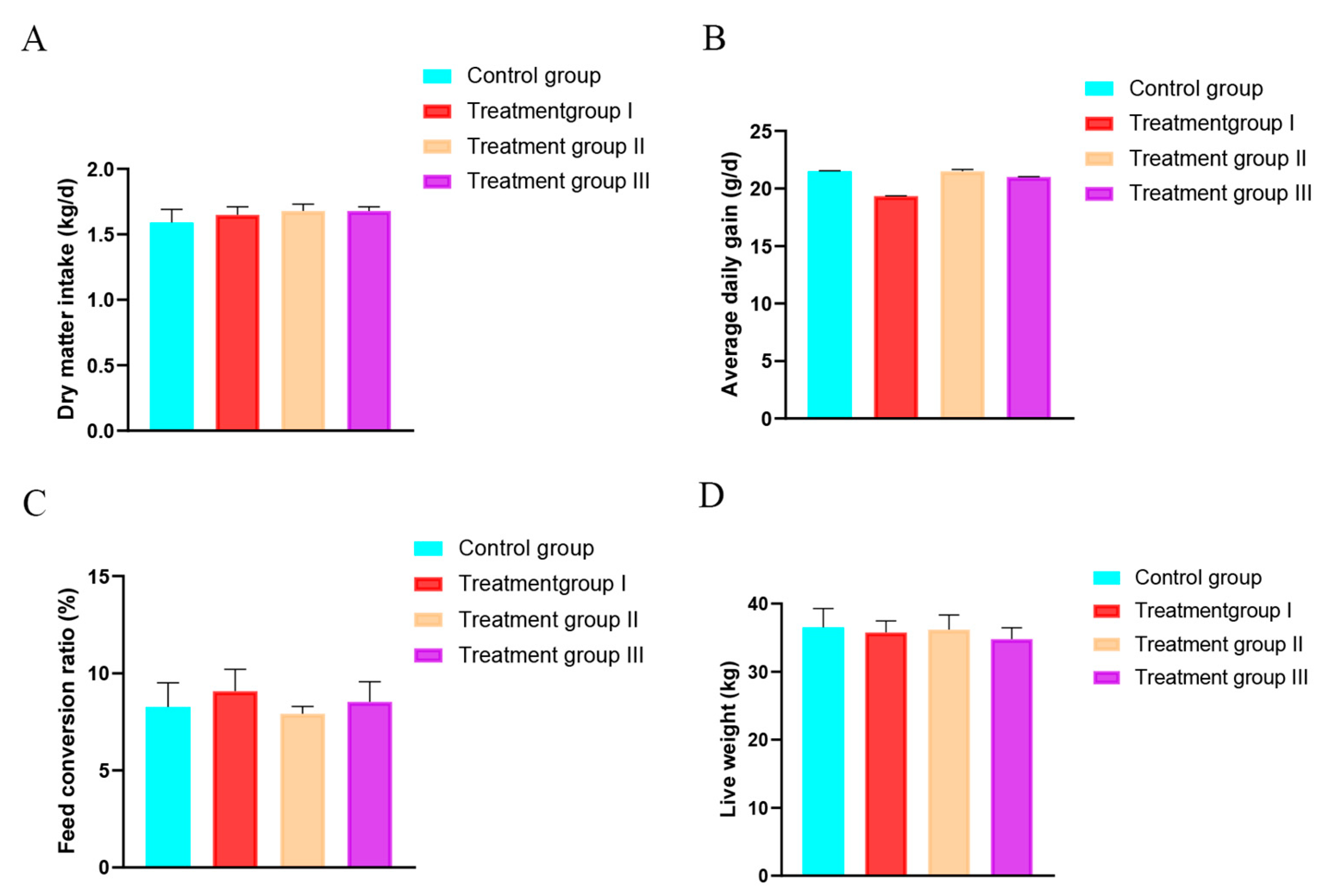 Animals 13 00160 g001 Animals 13 00160 g001