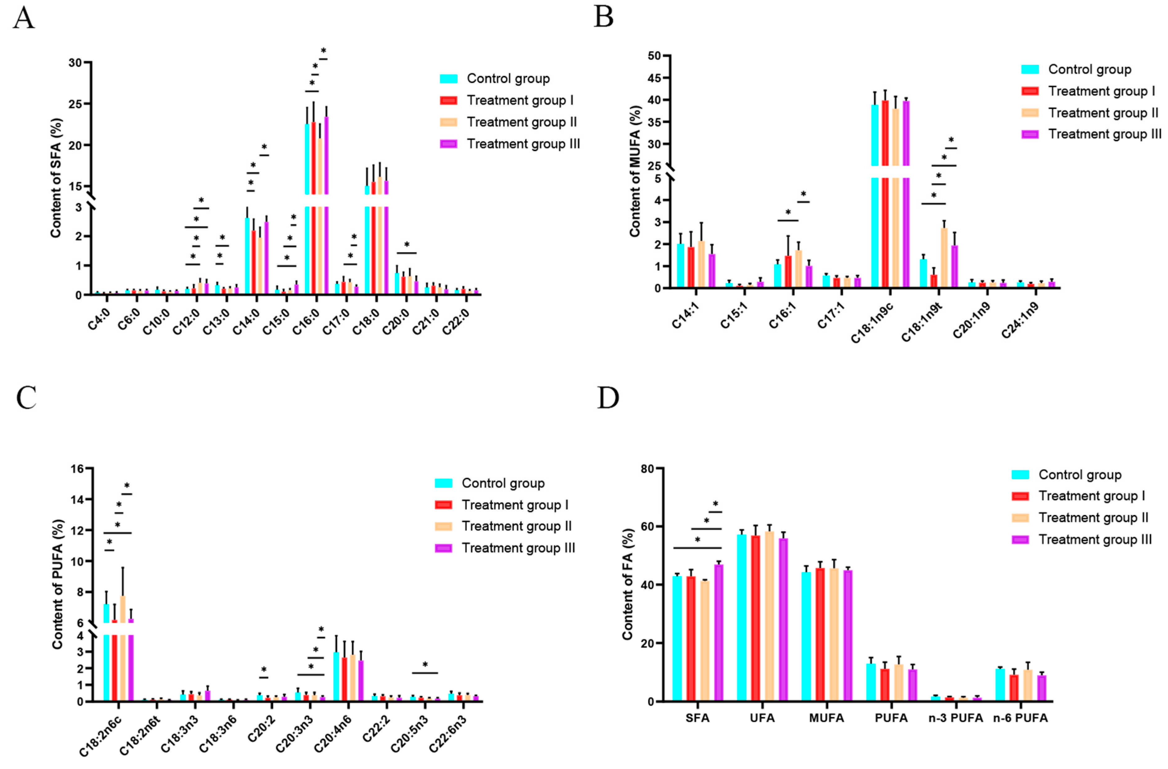 Animals 13 00160 g002 Animals 13 00160 g002