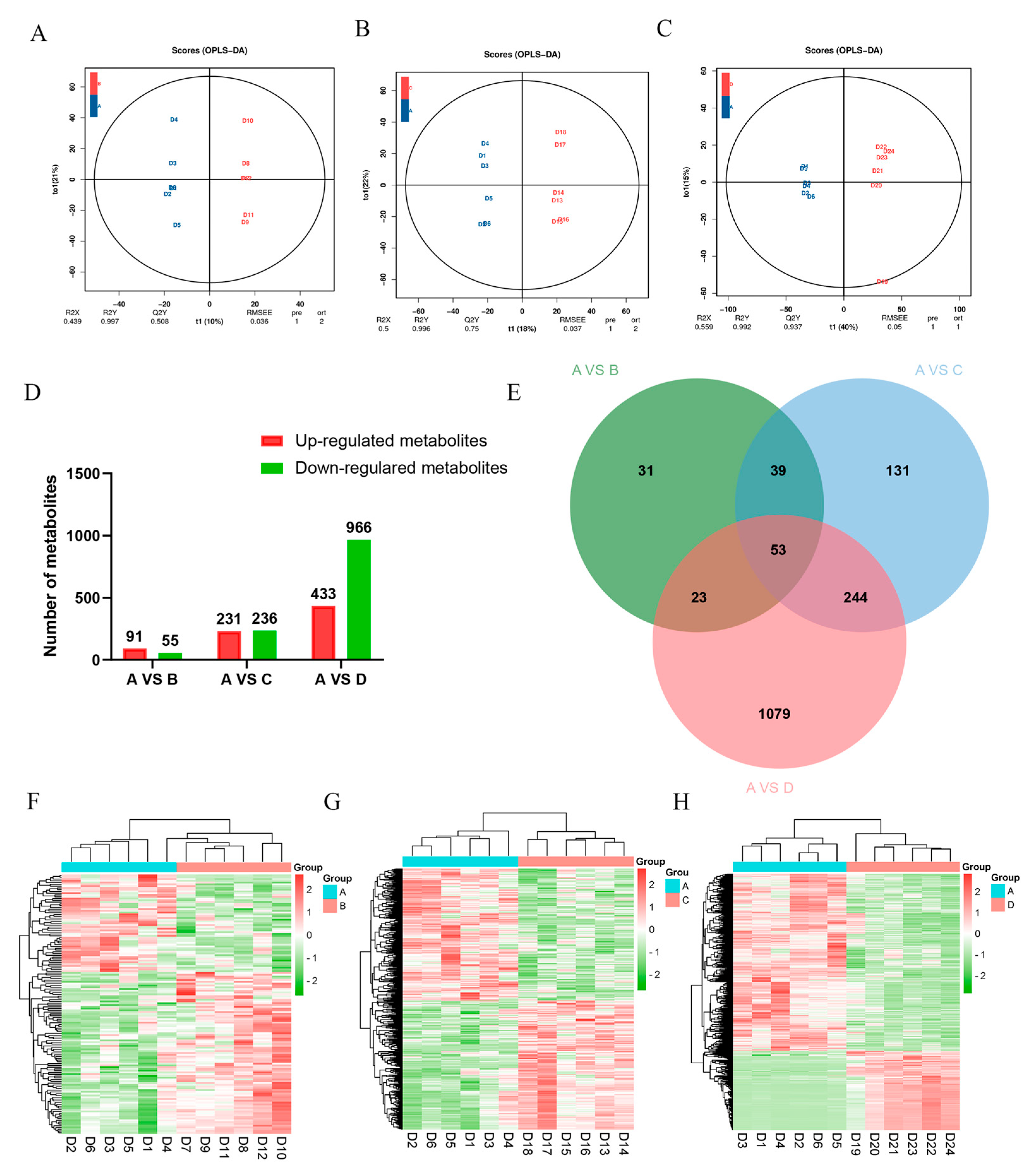 Animals 13 00160 g003 Animals 13 00160 g003