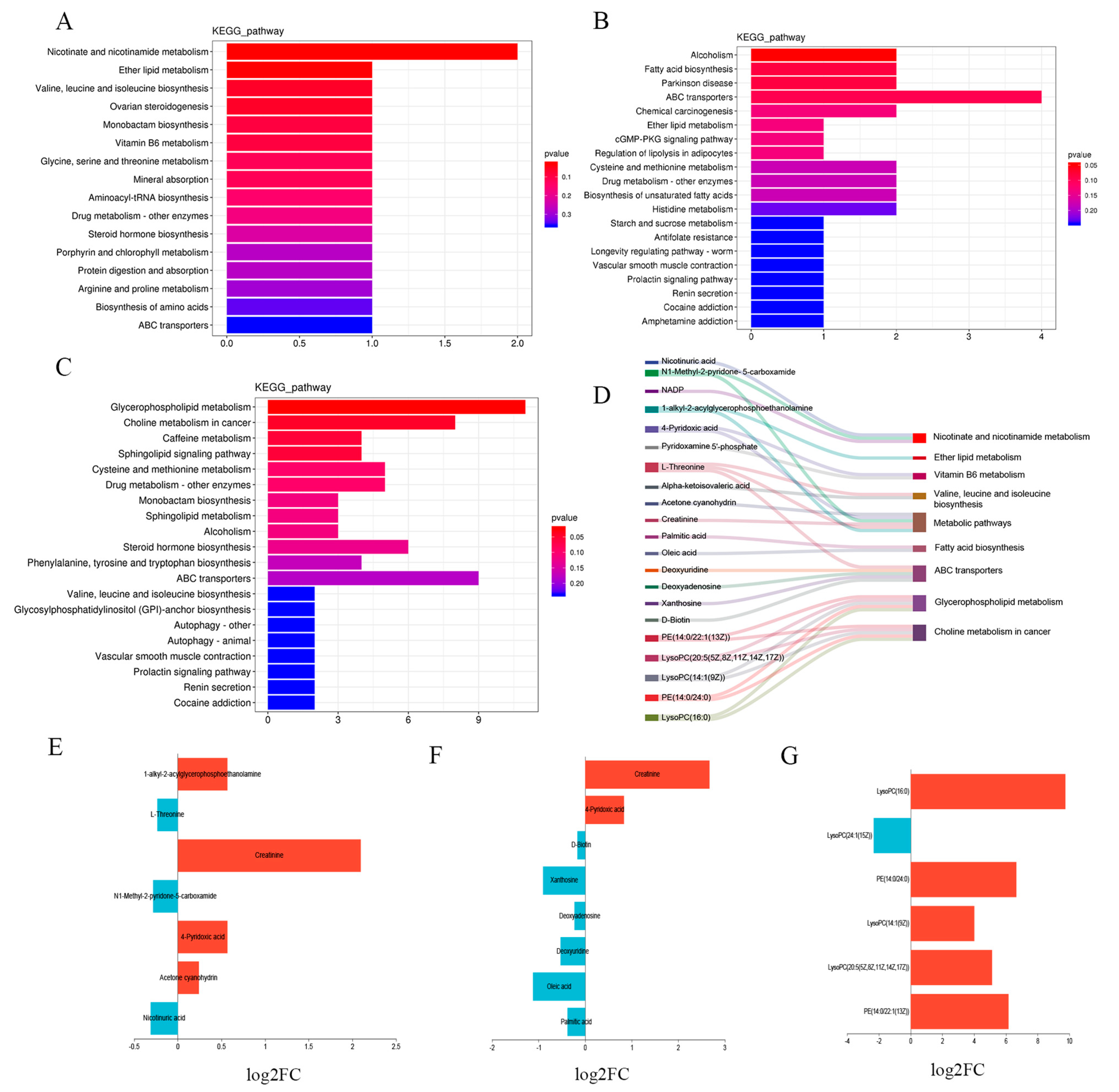 Animals 13 00160 g004 Animals 13 00160 g004