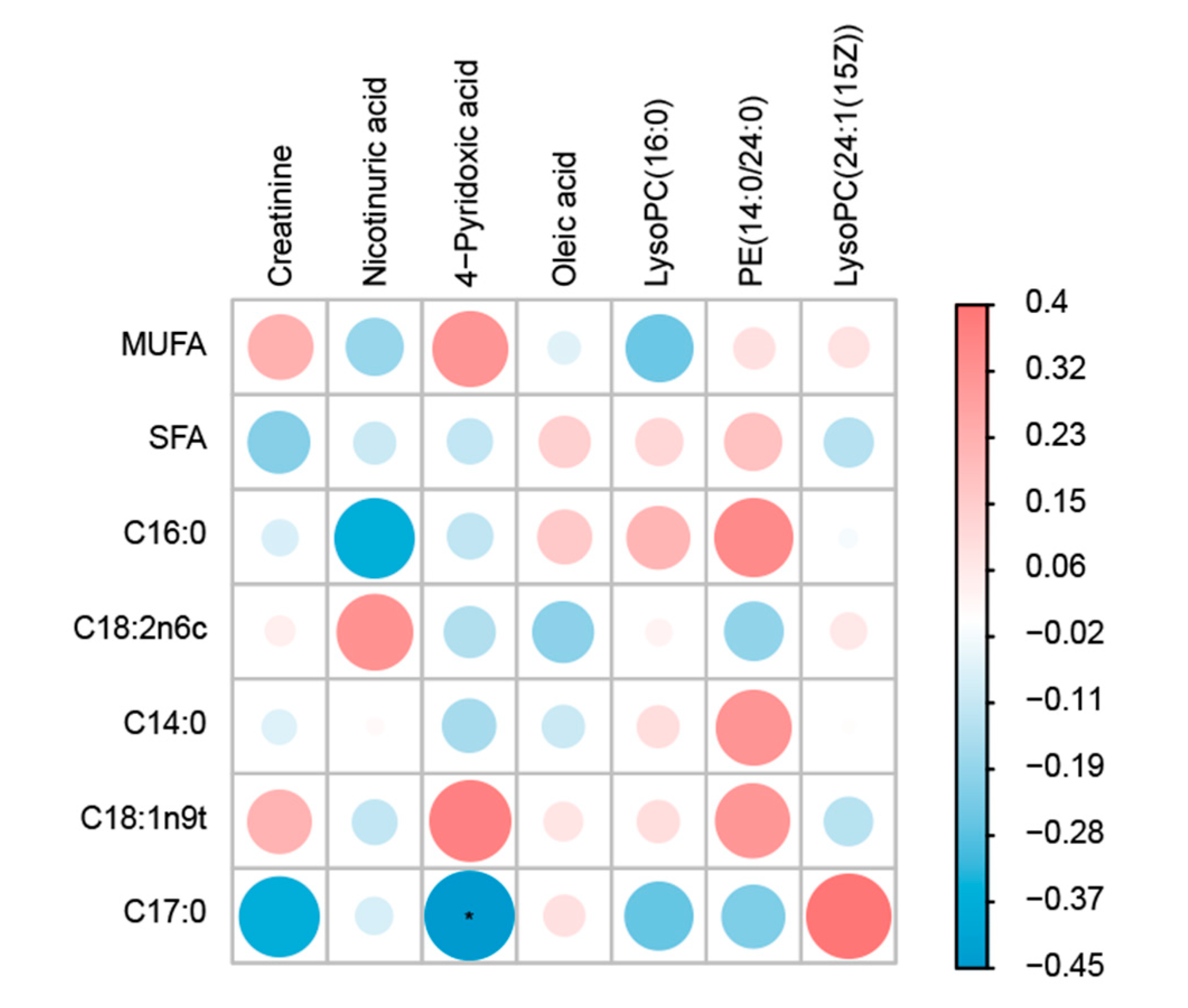 Animals 13 00160 g005 Animals 13 00160 g005