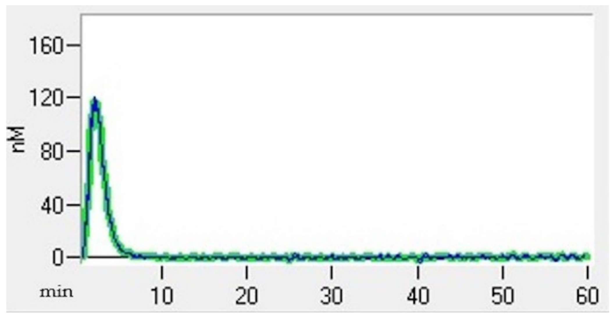 Animals 13 00164 g002 Animals 13 00164 g002