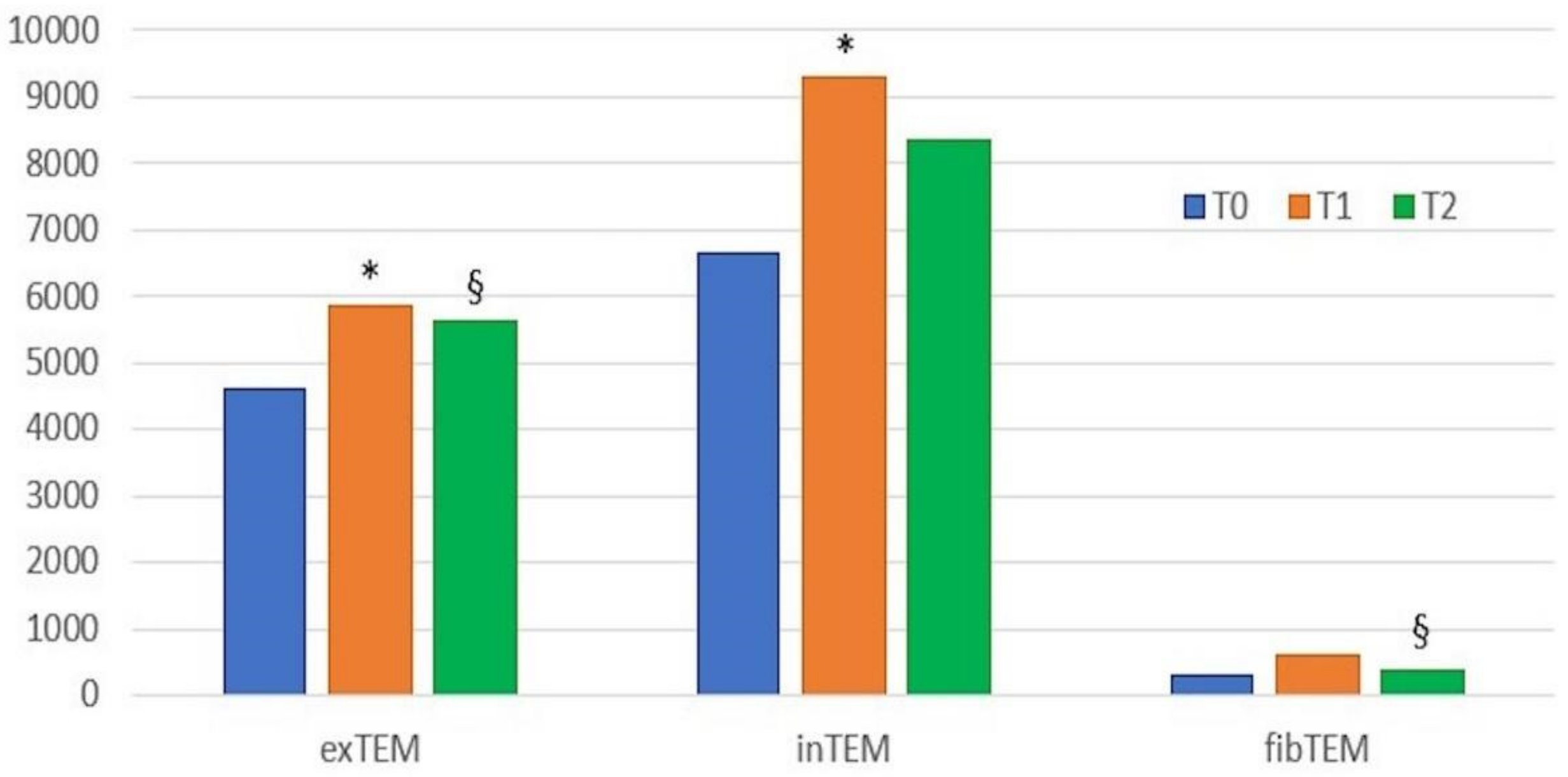 Animals 13 00164 g003 Animals 13 00164 g003