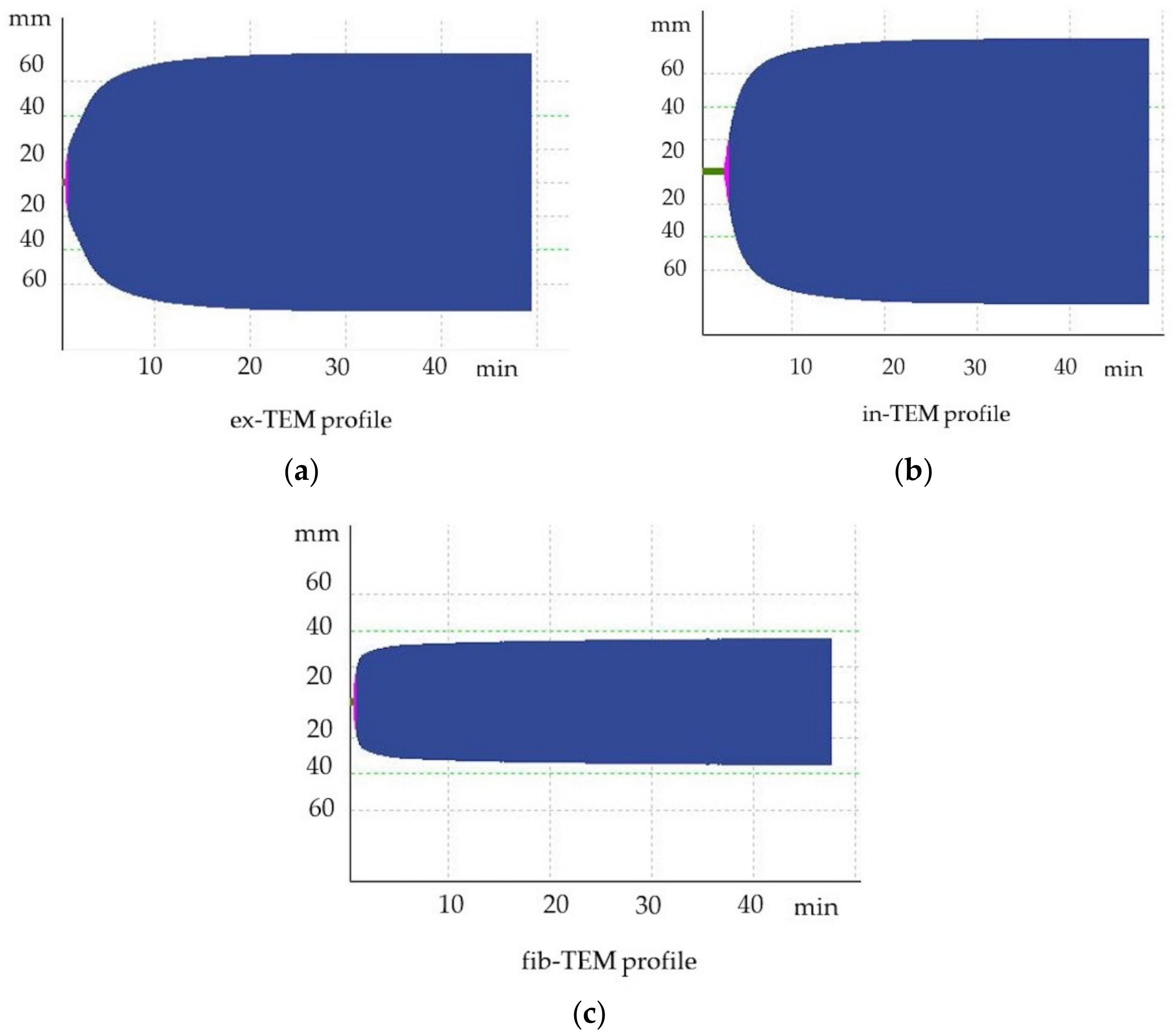 Animals 13 00164 g004 Animals 13 00164 g004