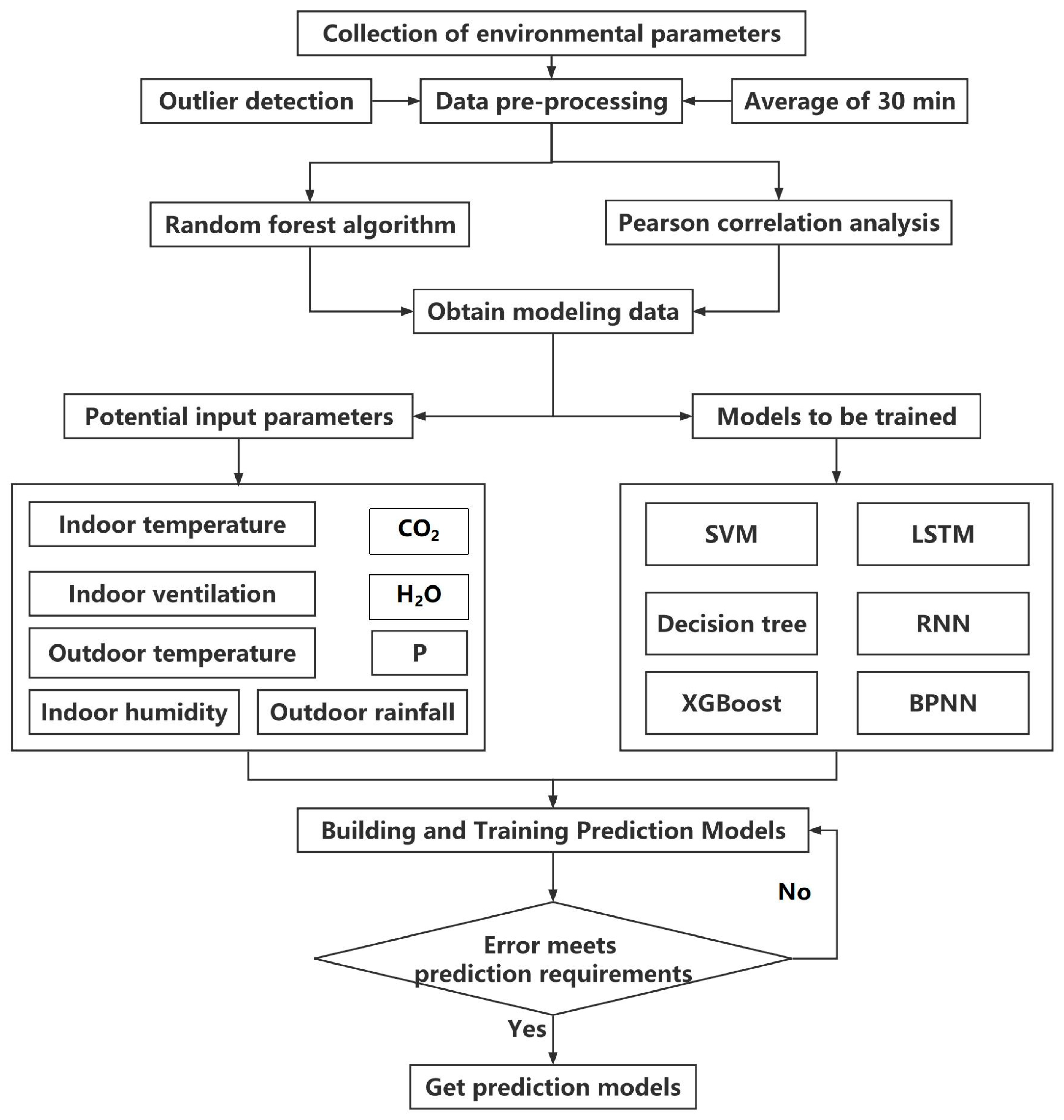 Animals 13 00165 g001