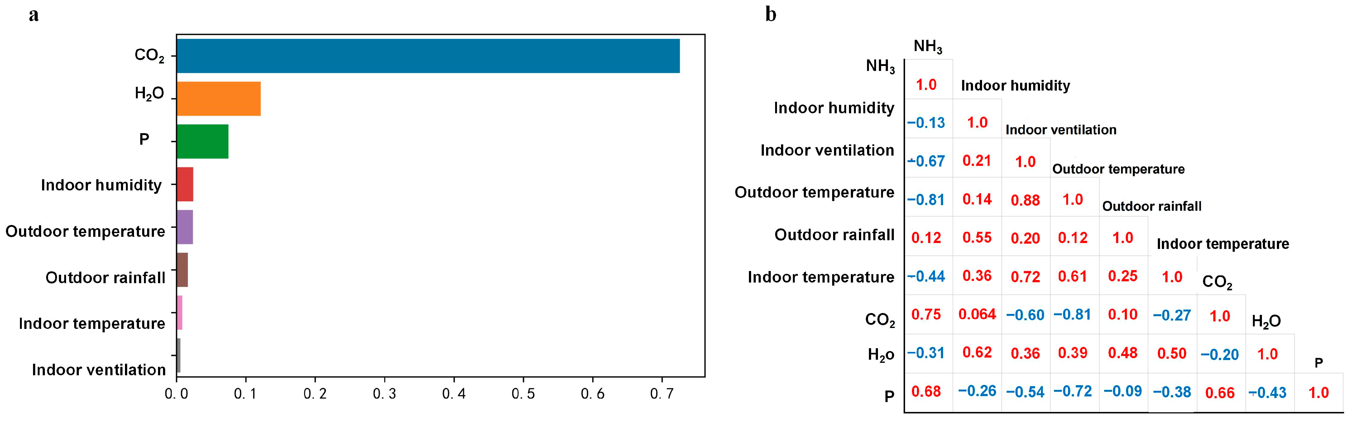 Animals 13 00165 g003