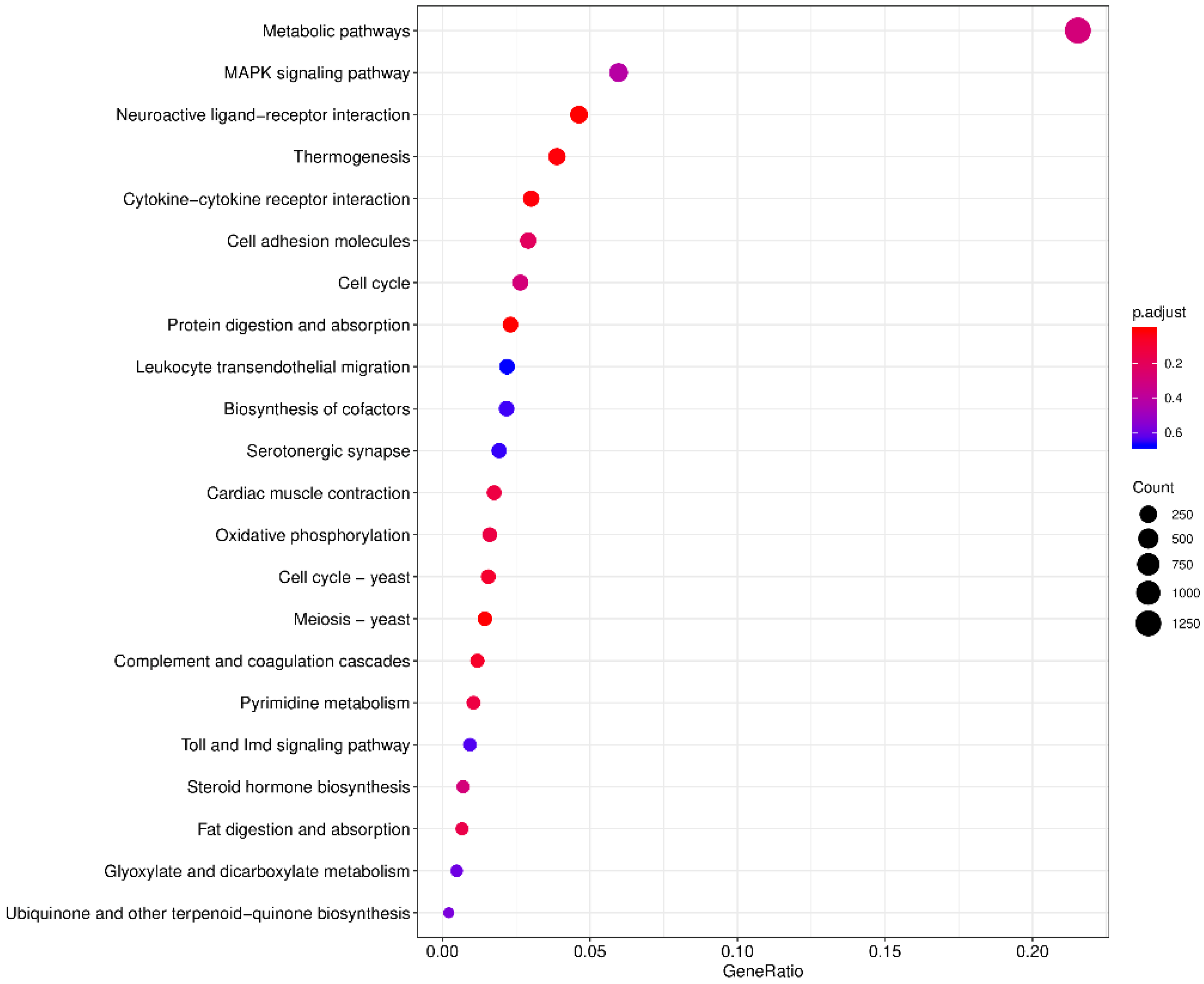 Animals 13 00166 g005 Animals 13 00166 g005