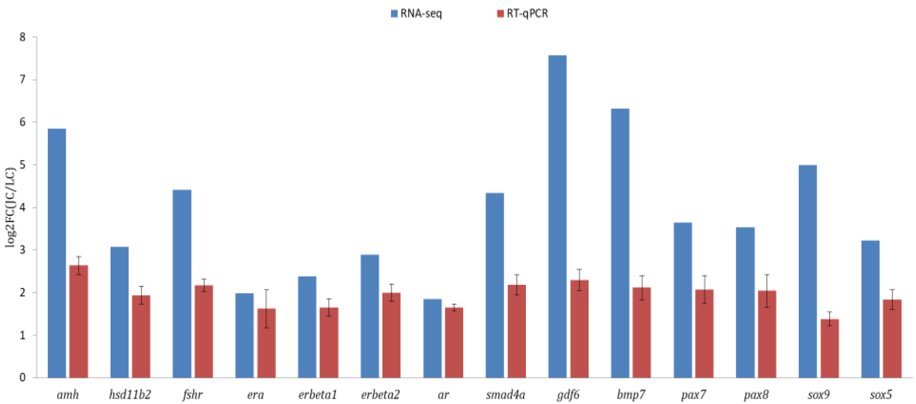 Animals 13 00166 g006 Animals 13 00166 g006